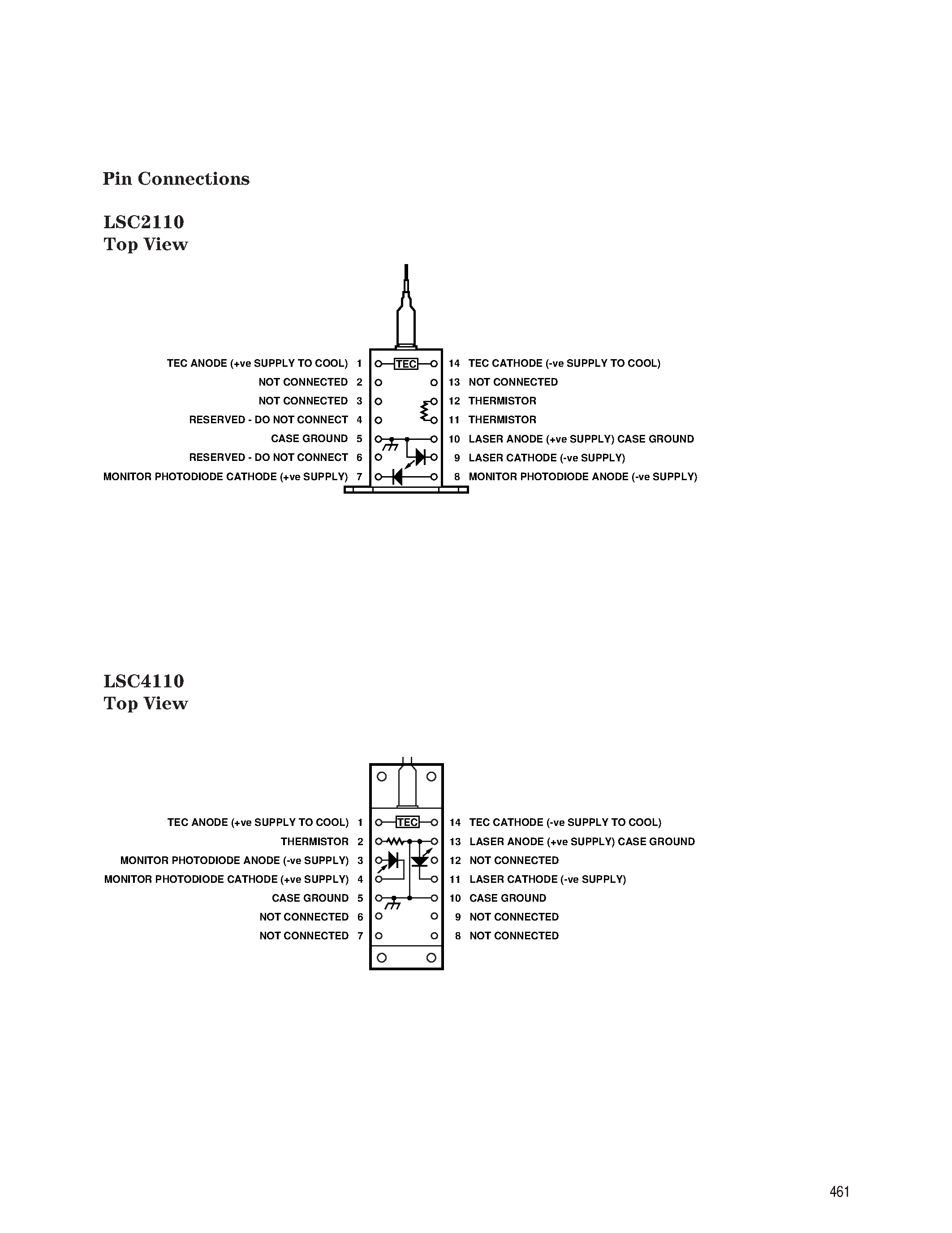 Даташит на микросхему LSC4110-DN страница 2 Даташит LSC4110-DN - 1 mW 14 Pin DIL Cooled Laser Modules страница 2