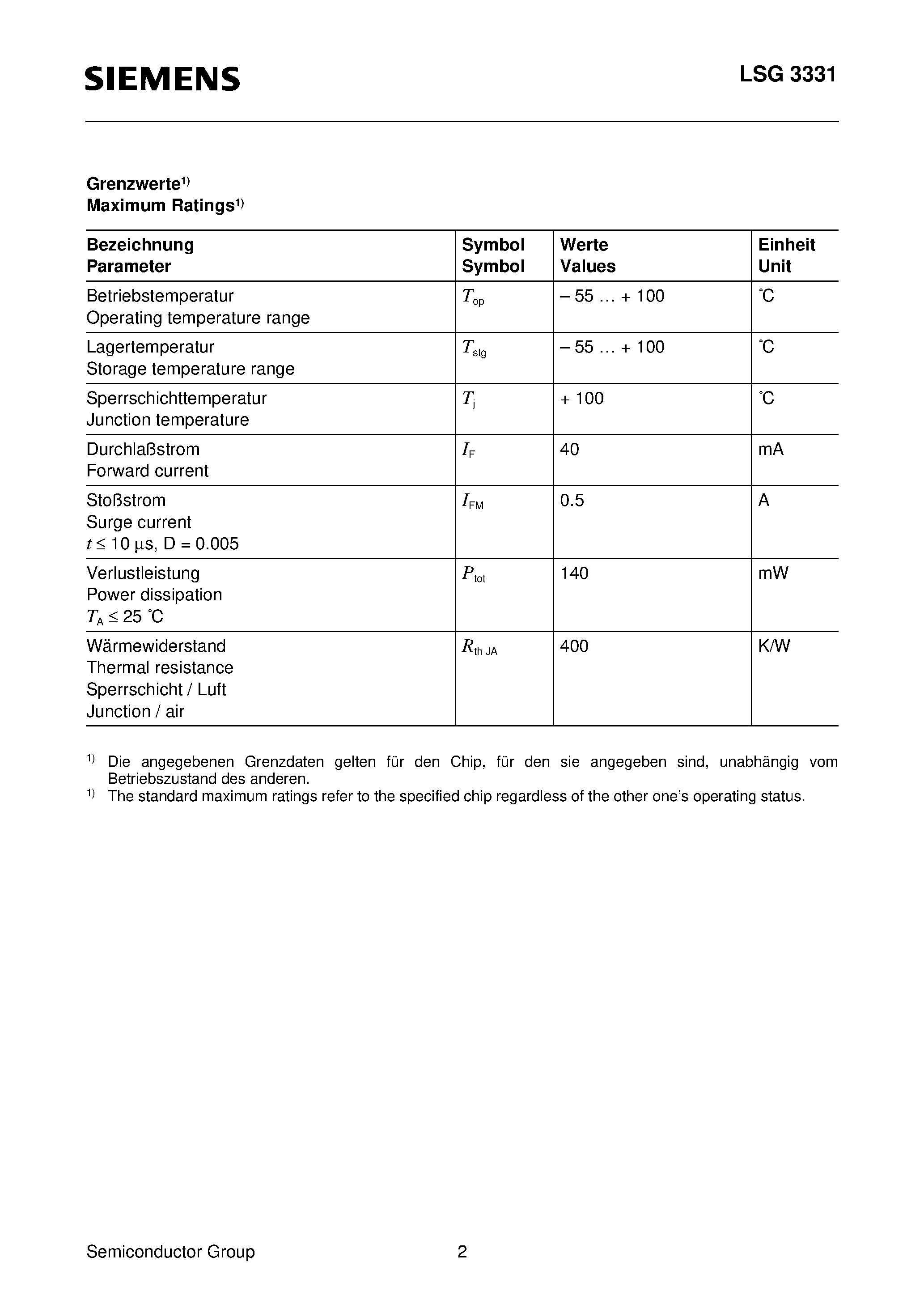 Datasheet LSG3331 - 3 mm (T1) MULTILED / Non Diffused page 2