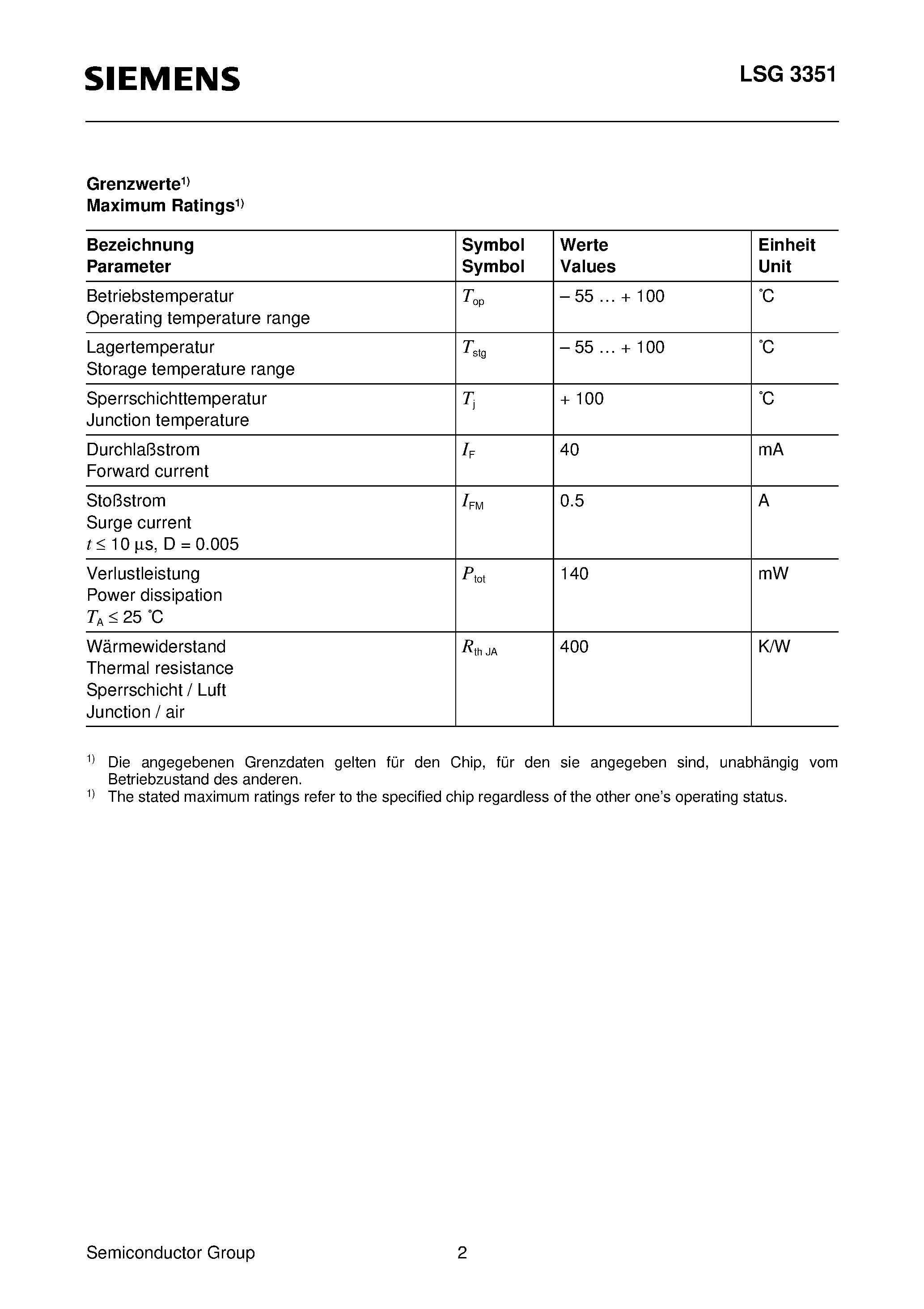 Datasheet LSG3351-HO - 3 mm (T1) MULTILED / Diffused page 2