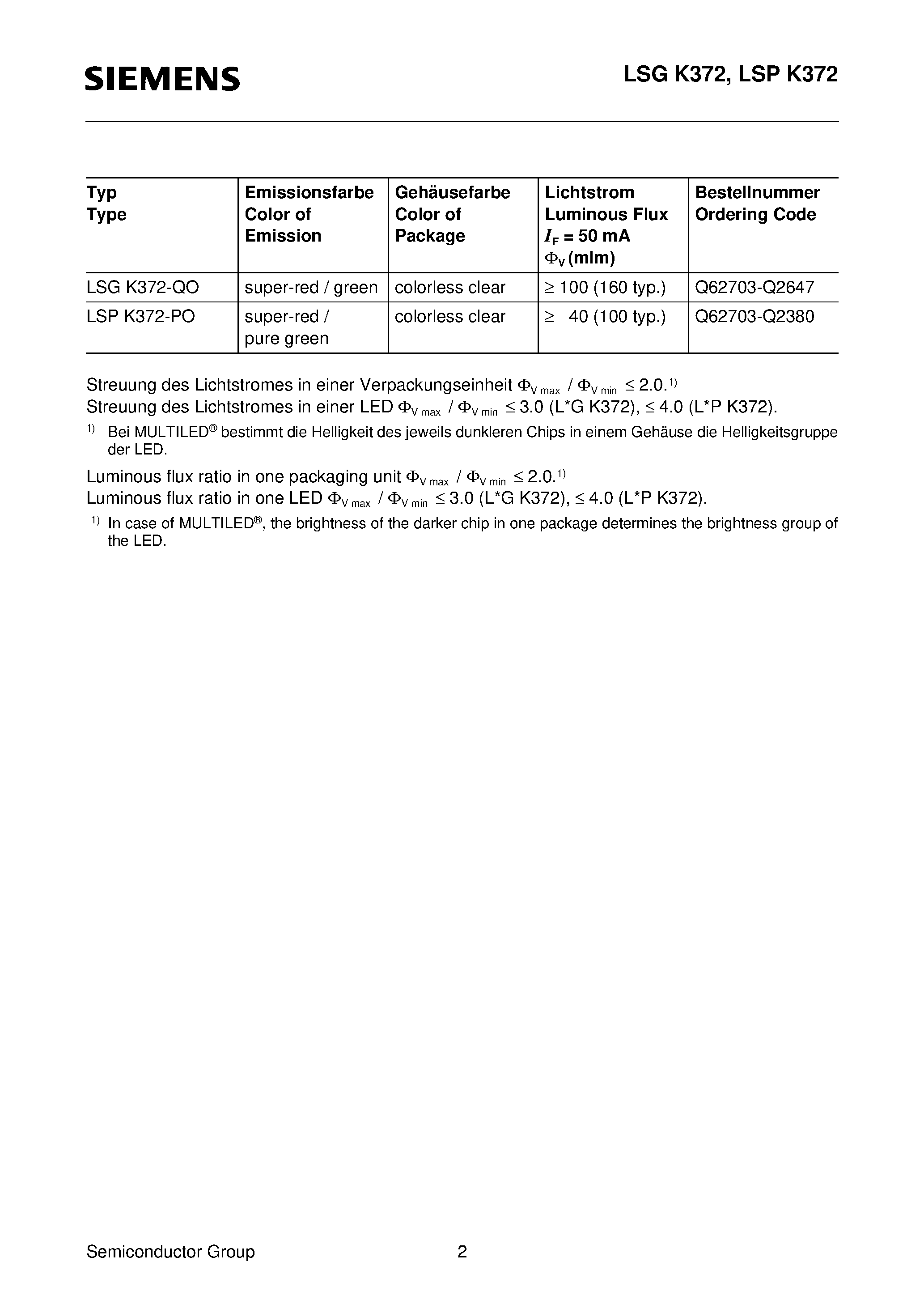 Datasheet LSGK372-QO - Super Multi ARGUS LED High-Current / 3 mm T1 LED / Non Diffused page 2