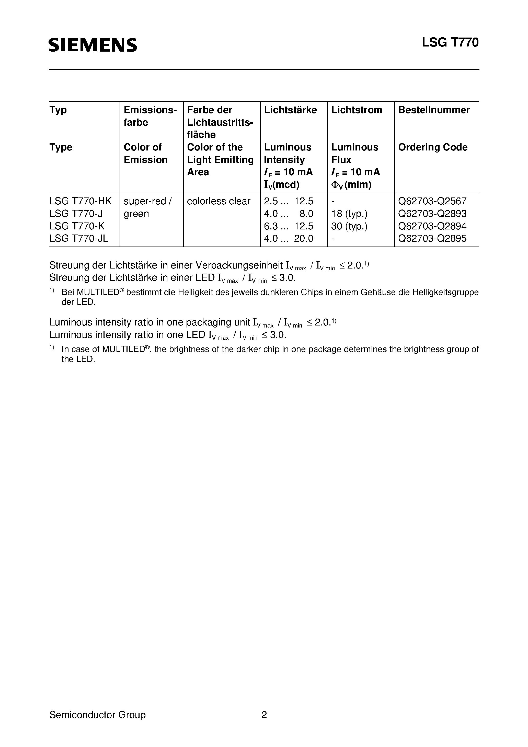 Datasheet LSGT770-K page 2 Datasheet LSGT770-K - Multi TOPLEDRG page 2