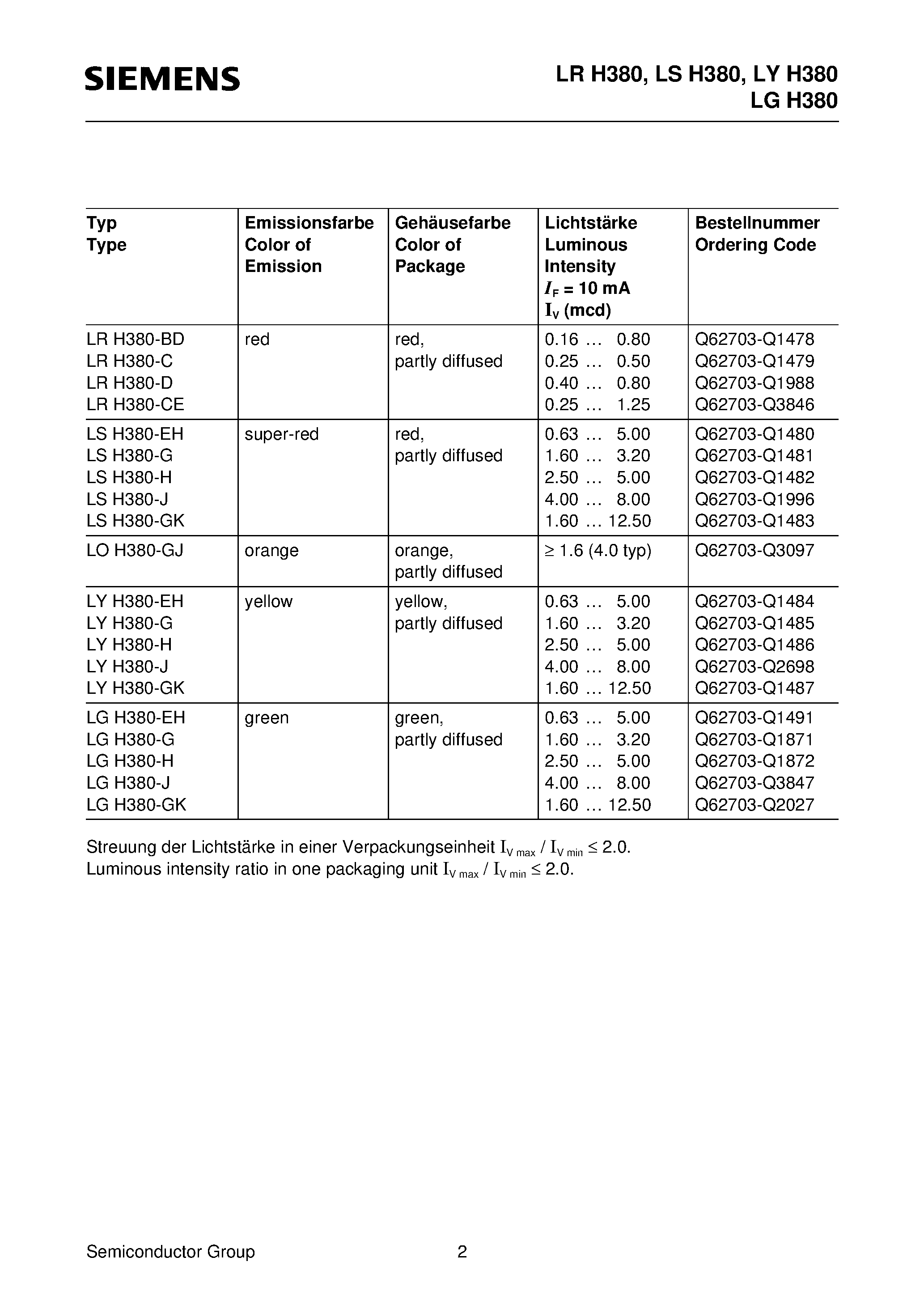 Datasheet LSH380-J - CYLINDRICAL LED LAMP page 2