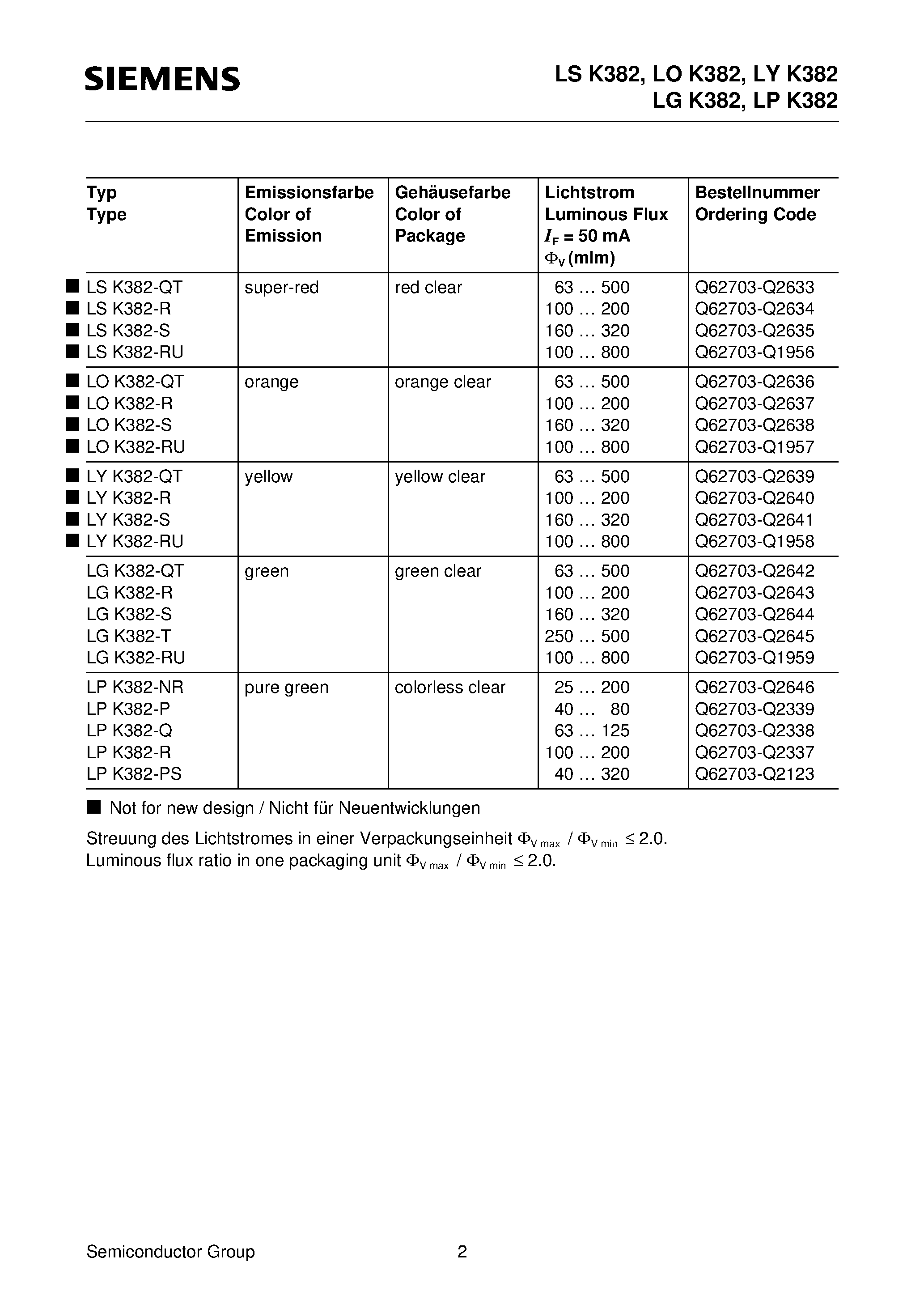 Datasheet LSK382-QT - Super ARGUS LED High-Current / 3 mm T1 LED / Non Diffused page 2