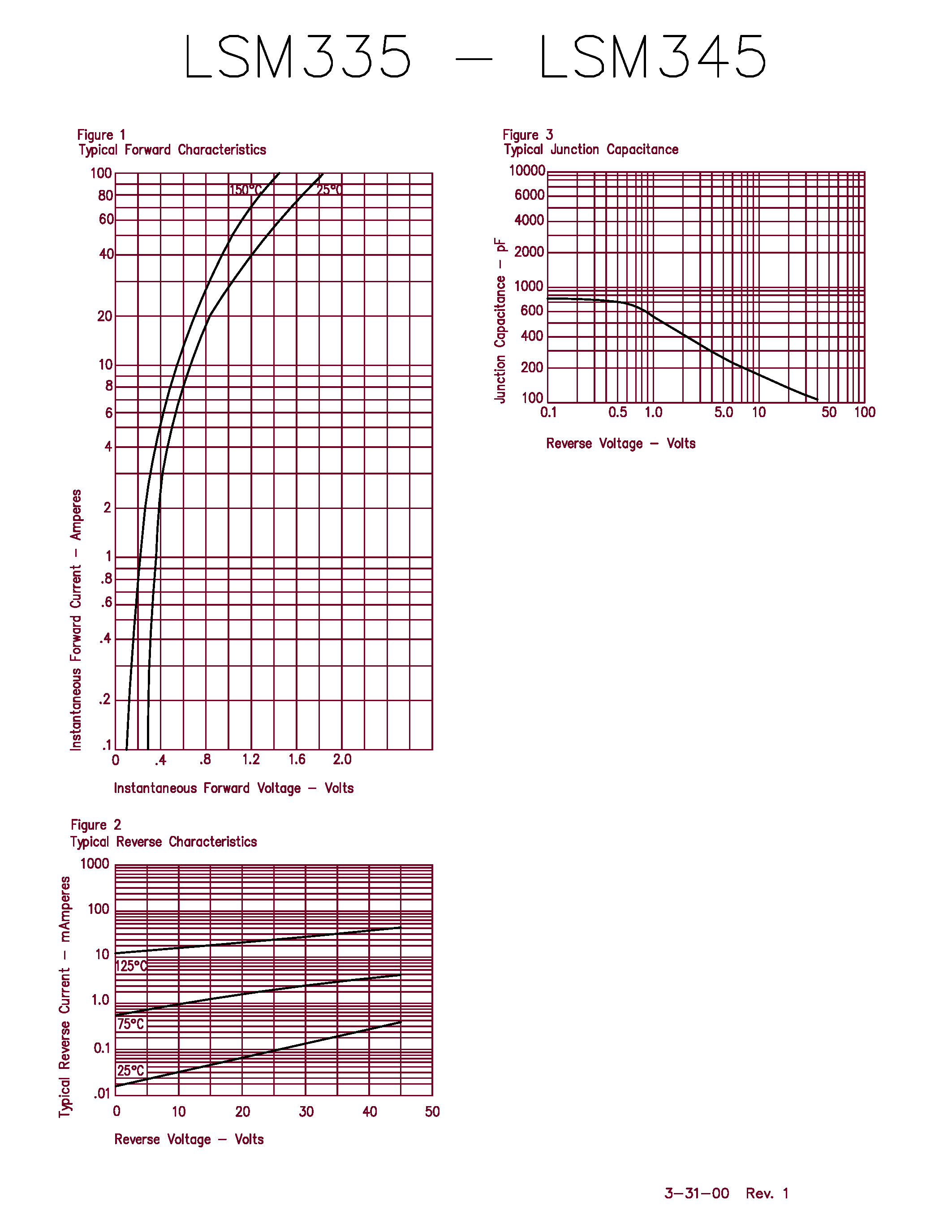 Datasheet LSM345 - 3 Amp Schottky Rectifier page 2