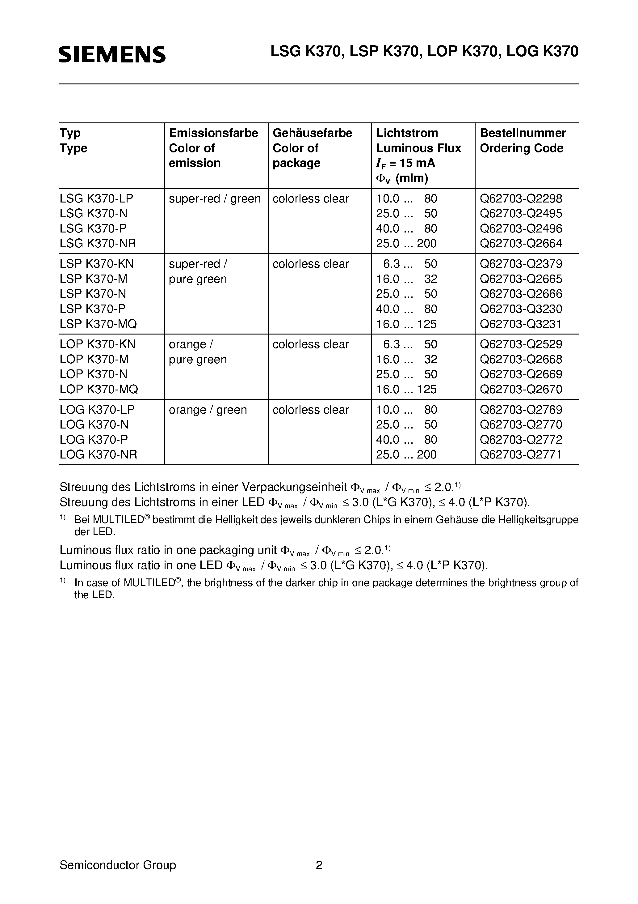 Datasheet LSPK370-KN - Multi ARGUS LED 3 mm T1 LED / Non Diffused page 2