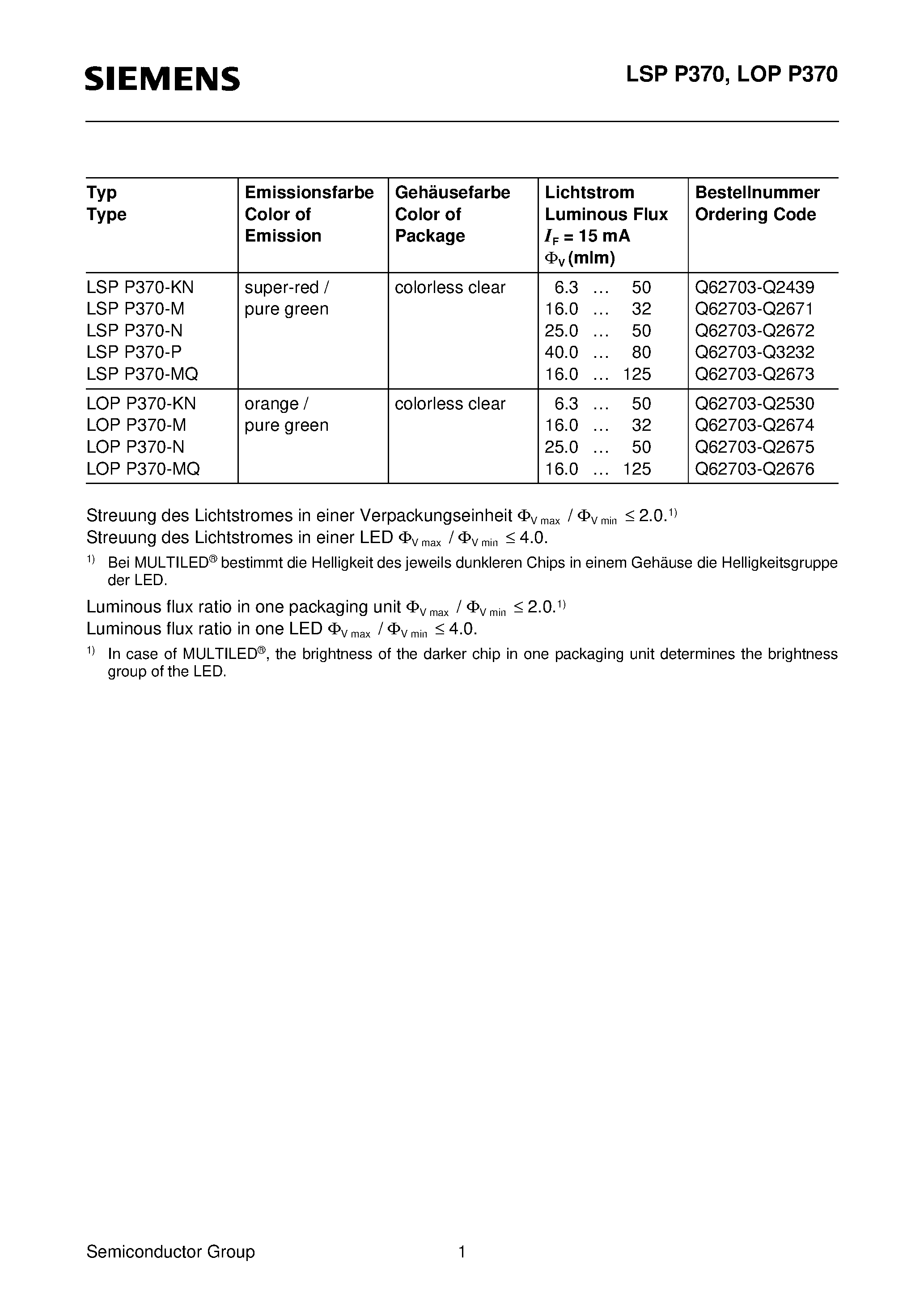 Datasheet LSPP370 - Plane MULTILED 3 mm T1 LED / Non Diffused page 2
