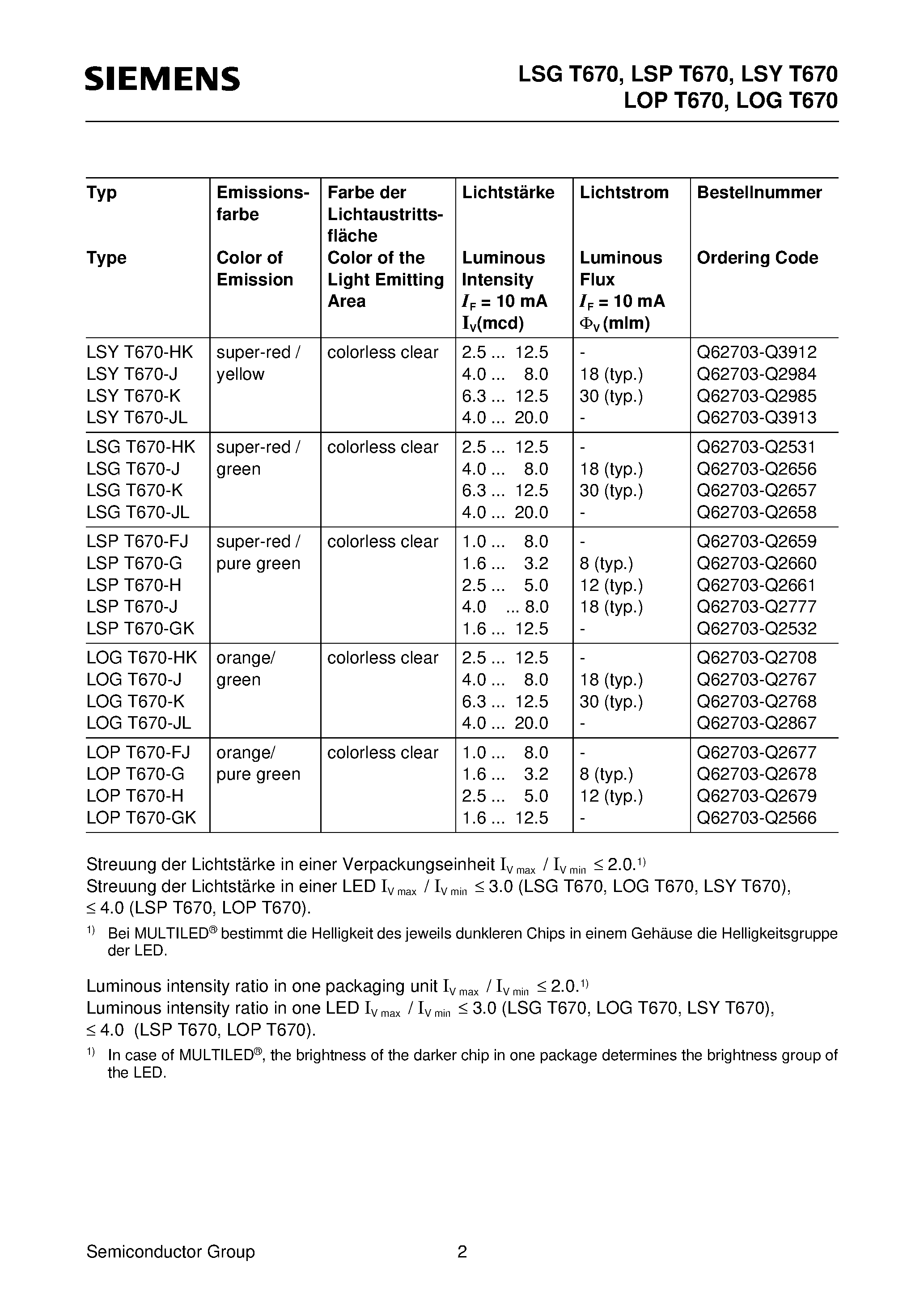Datasheet LSPT670-J page 2 Datasheet LSPT670-J - Multi TOPLED page 2