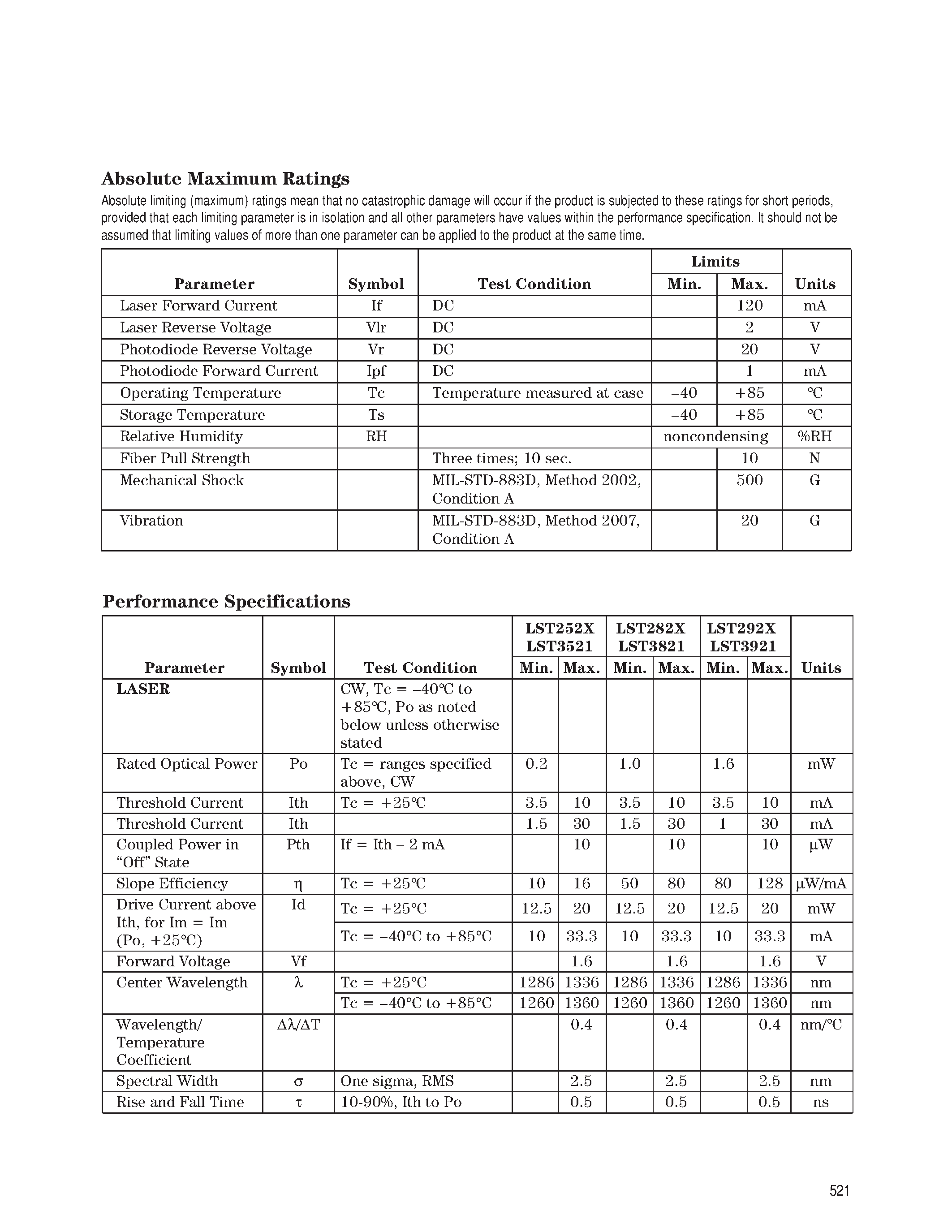 Datasheet LST2927-S4-T-ST page 2 Datasheet LST2927-S4-T-ST - Coaxial Pigtailed Laser Module page 2