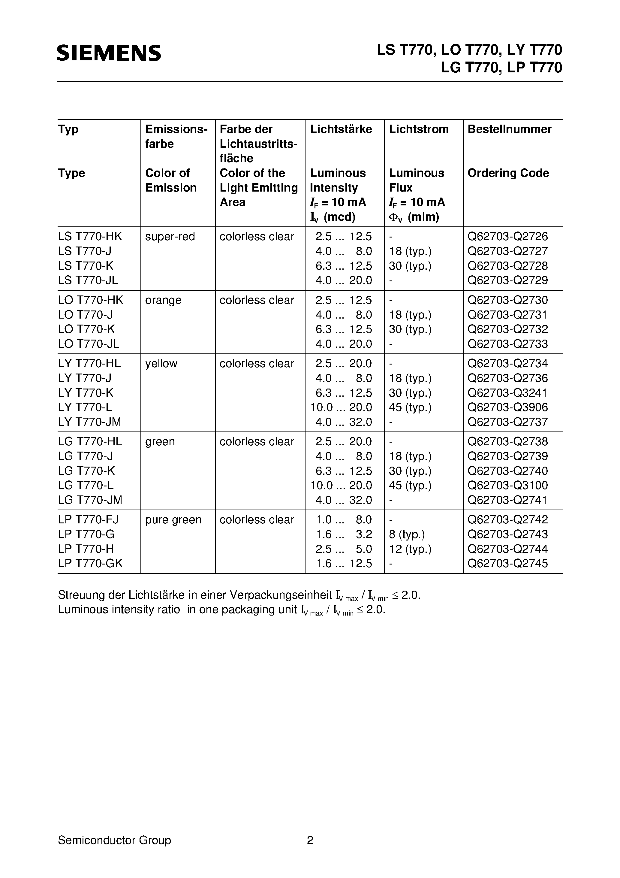 Datasheet LST770-K page 2 Datasheet LST770-K - TOPLED RG page 2