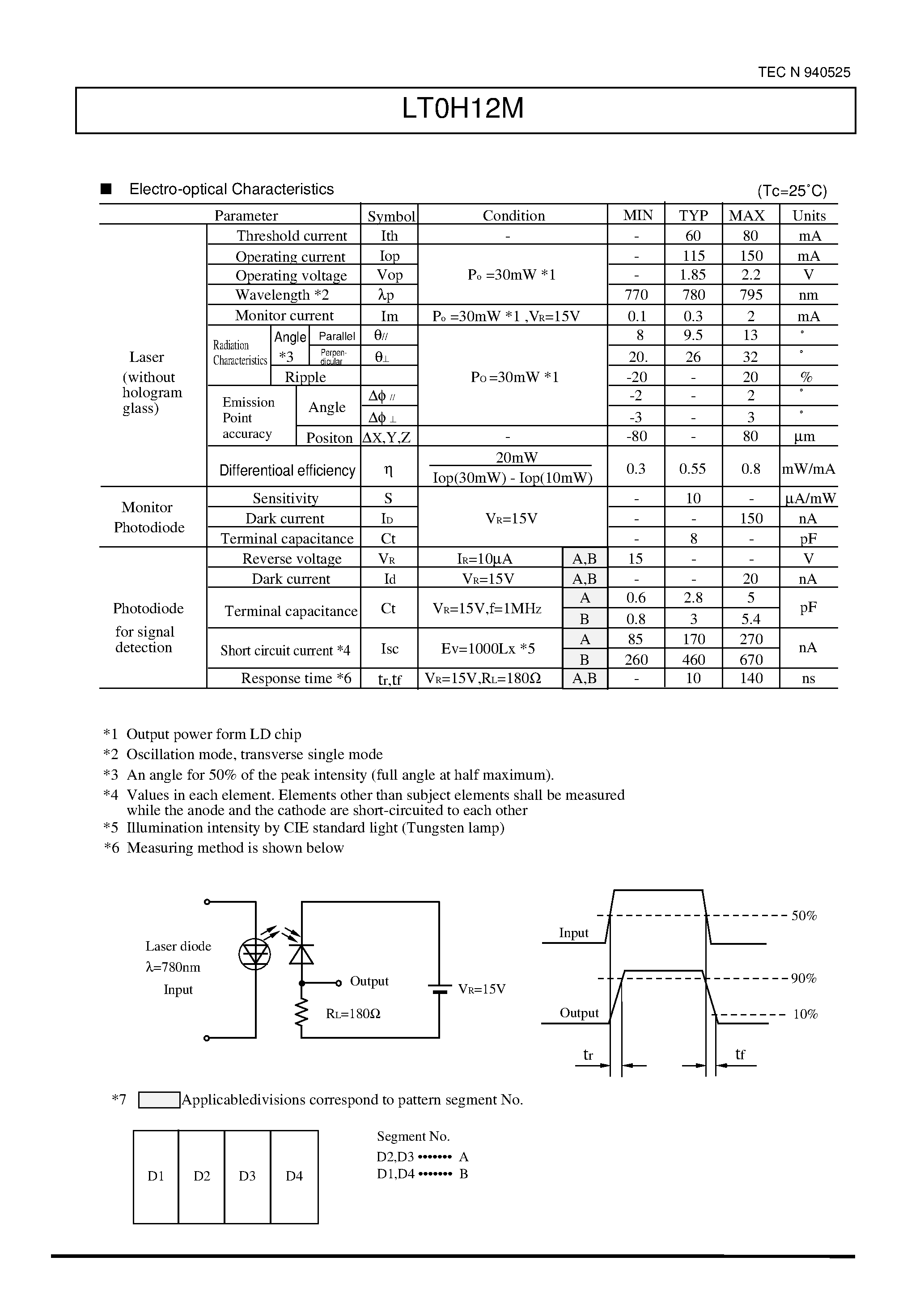 Даташит LT0H12M - Hologram Laser(1 beam) for Magneto-Optical disk страница 2