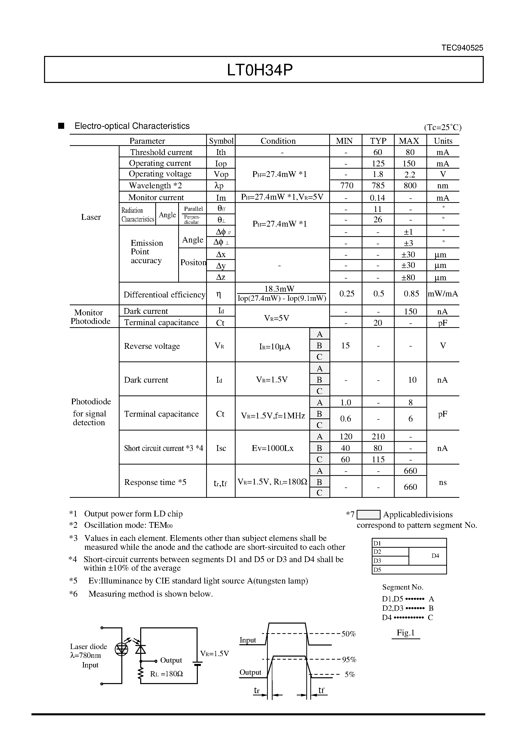 Datasheet LT0H34P - Hologram Laser(3 beam) for MD players/recorders page 2