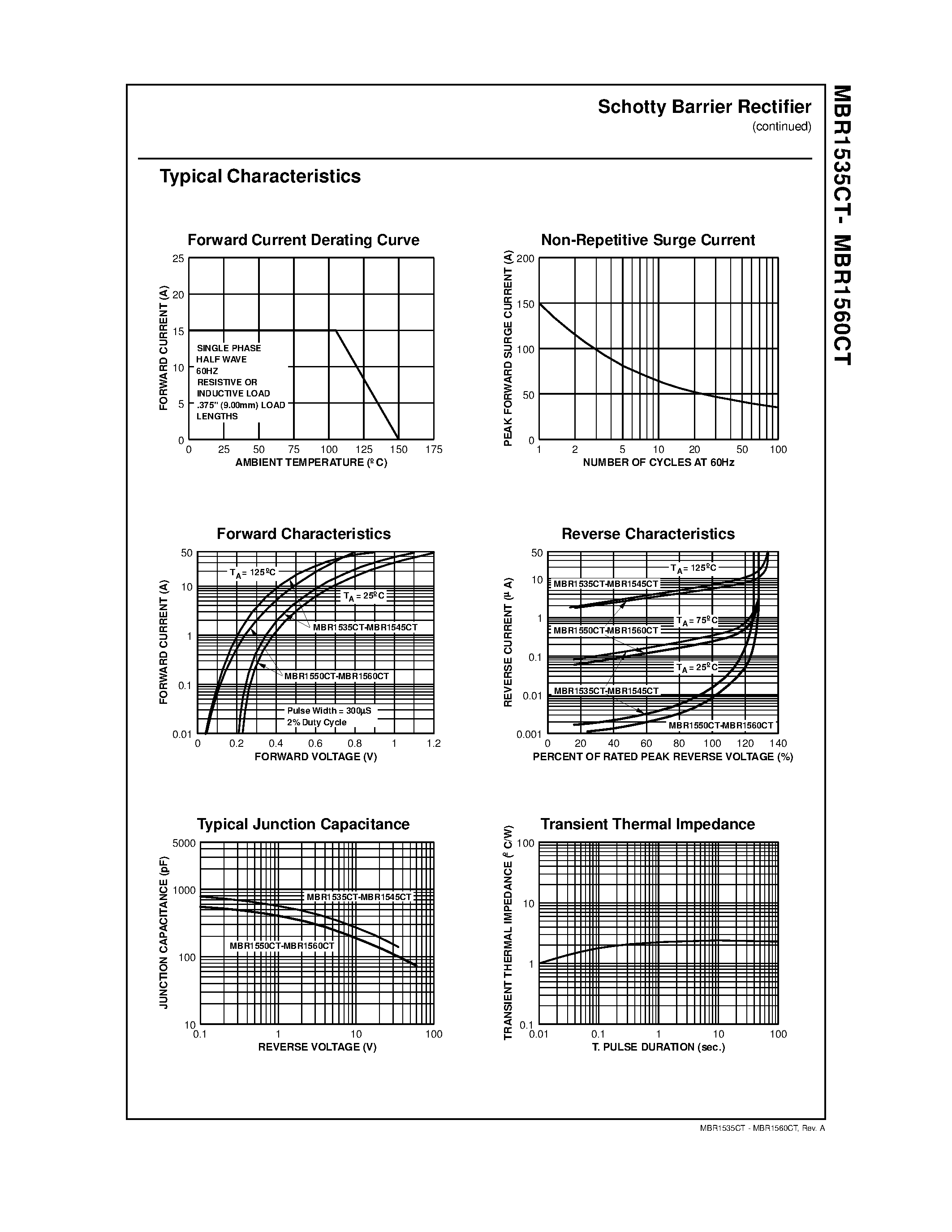 Datasheet MBR1560 - 15 Ampere Schottky Barrier Rectifiers page 2
