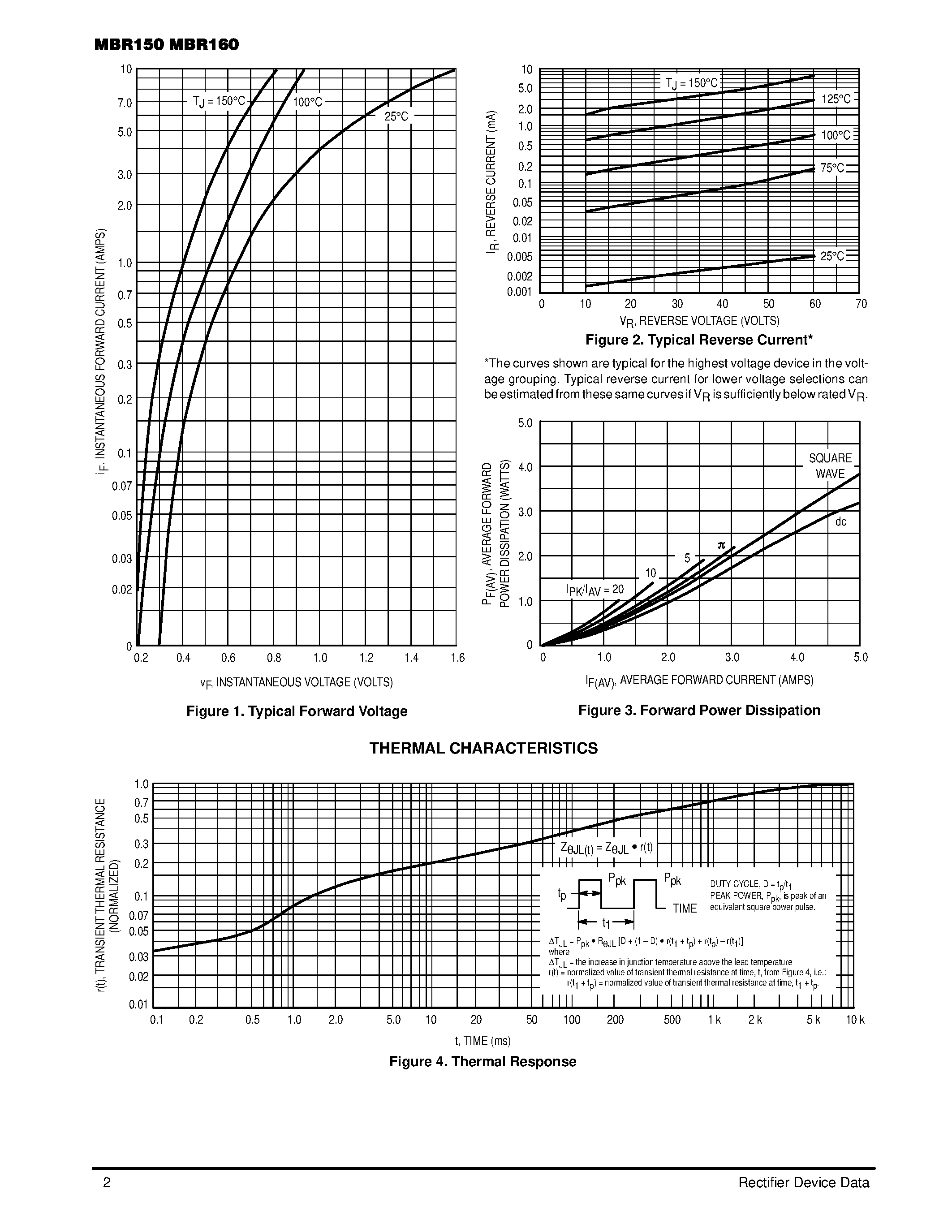 Datasheet MBR160 page 2 Datasheet MBR160 - Axial Lead Rectifiers page 2