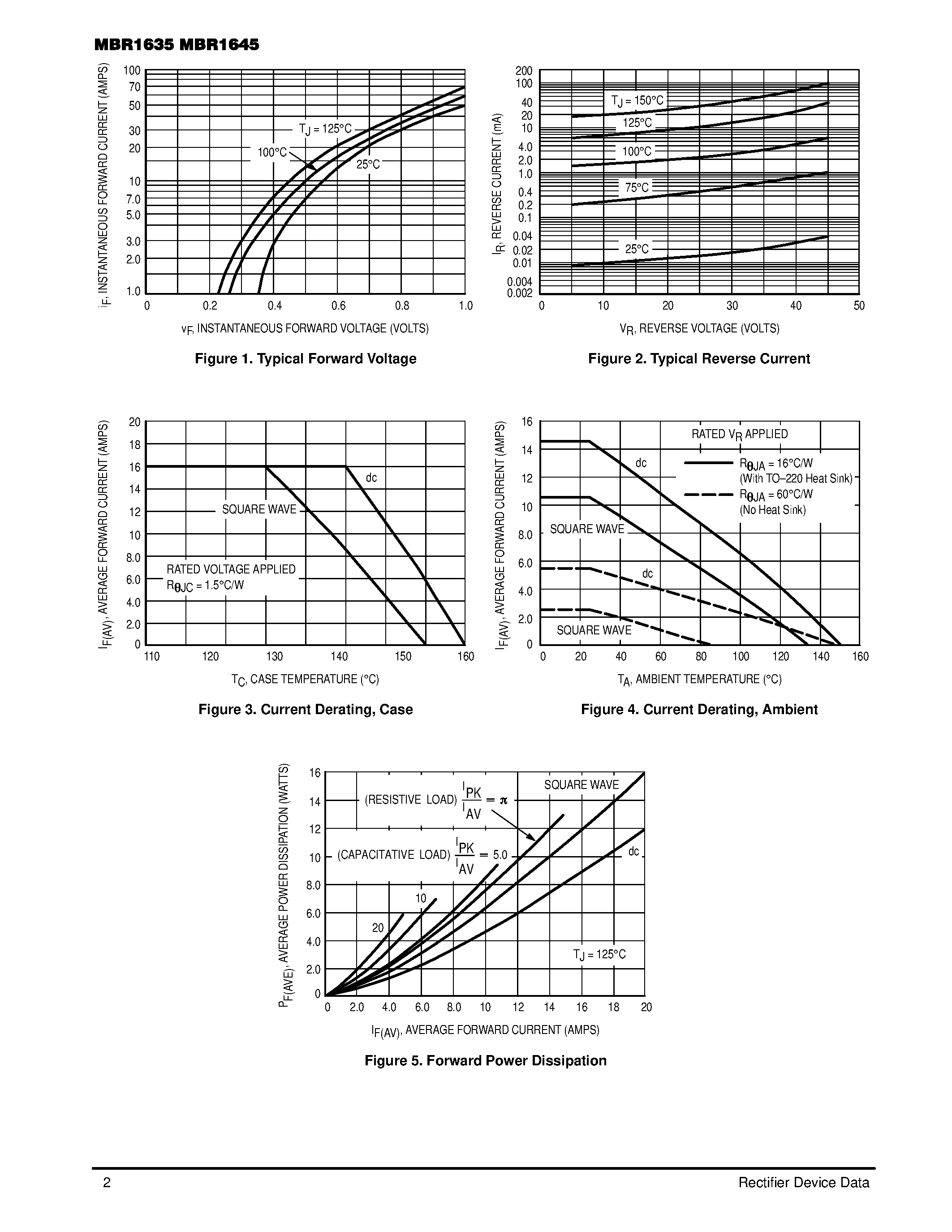Datasheet MBR1635 page 2 Datasheet MBR1635 - SWITCHMODE Power Rectifiers page 2