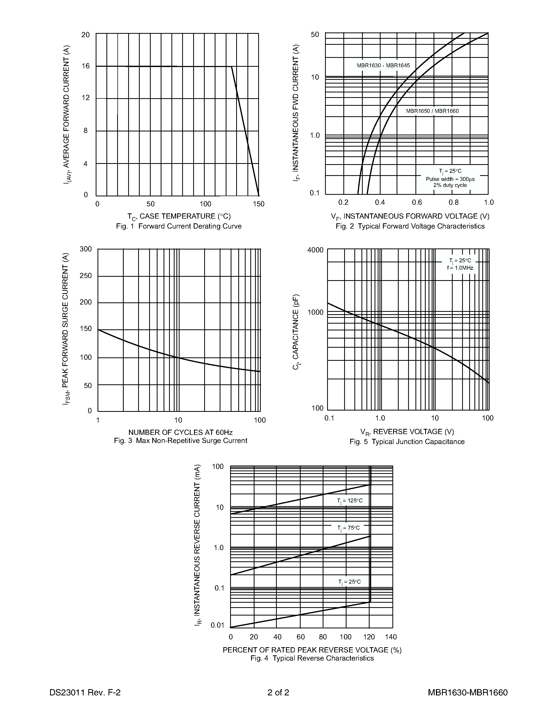 Datasheet MBR1645 - 16A SCHOTTKY BARRIER RECTIFIER page 2