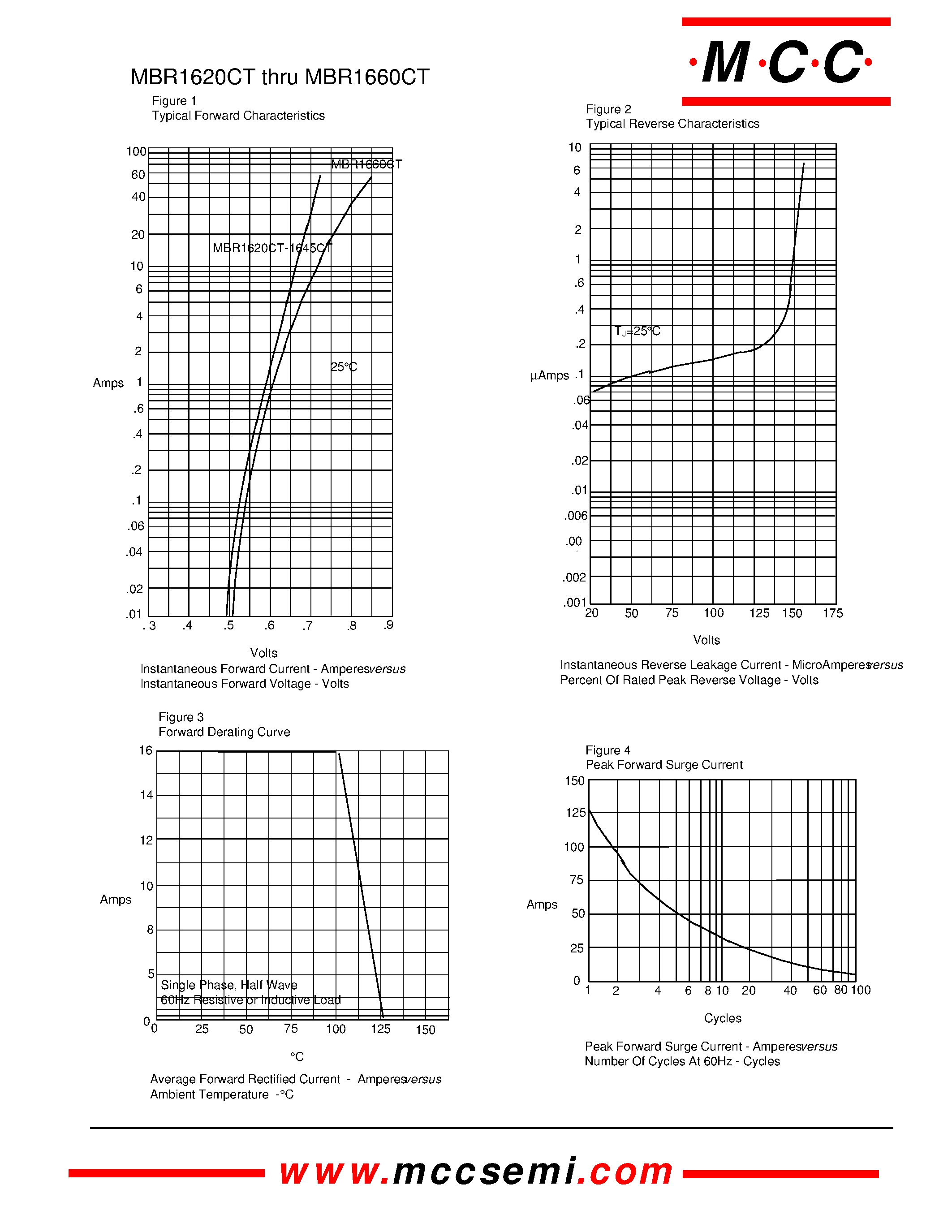 Datasheet MBR1645CT page 2 Datasheet MBR1645CT - 16 Amp Schott ky Barr ier Rectifier 20 to 60 Volts page 2