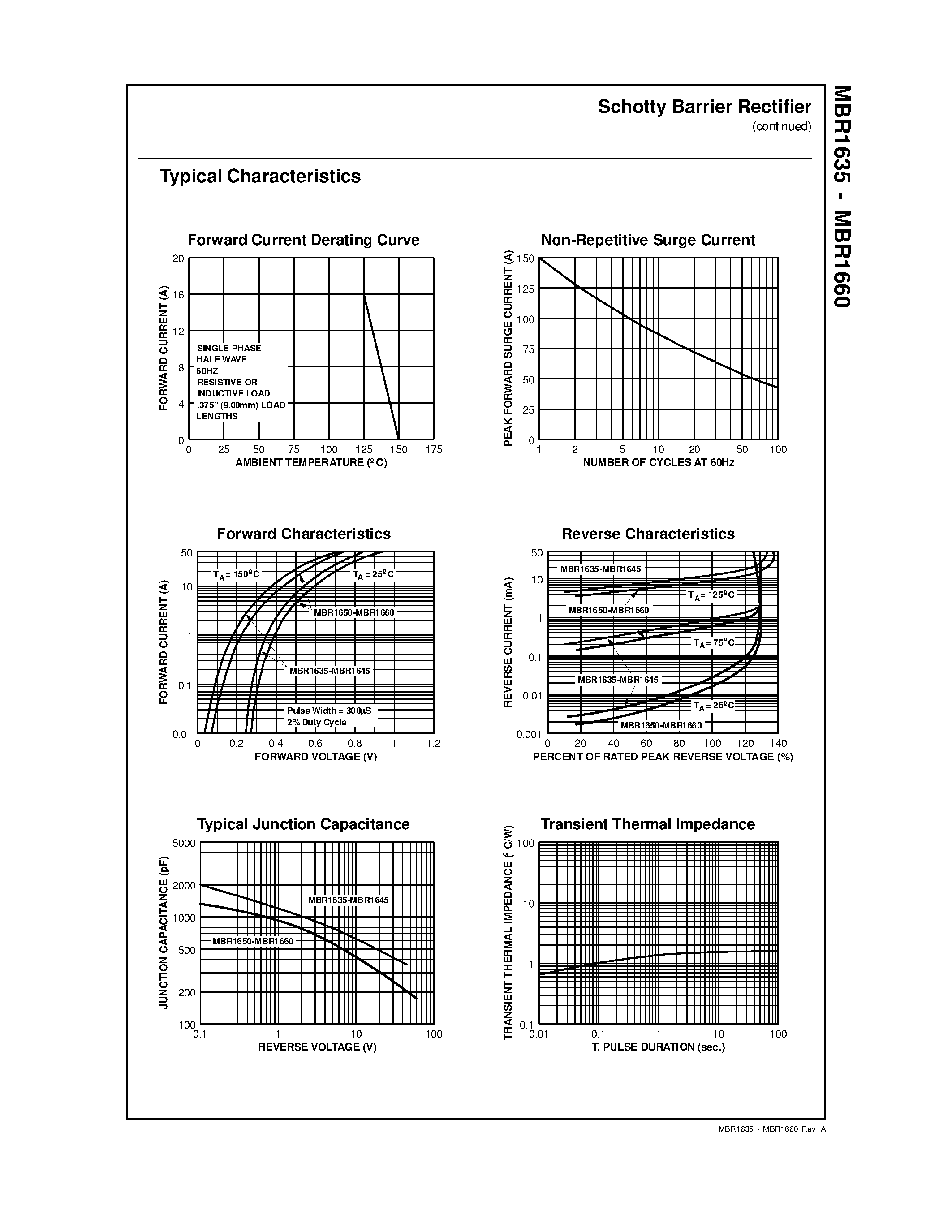 Datasheet MBR1660 - 16 Ampere Schottky Barrier Rectifiers page 2