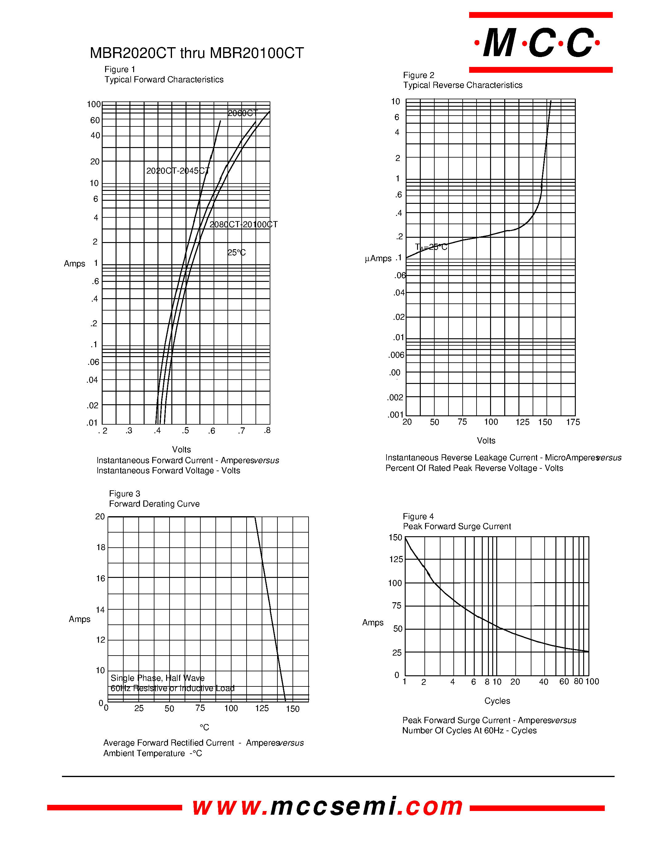Даташит MBR20100CT - 20 Amp Schottky Barrier Rectifier 20 to 100 Volts страница 2
