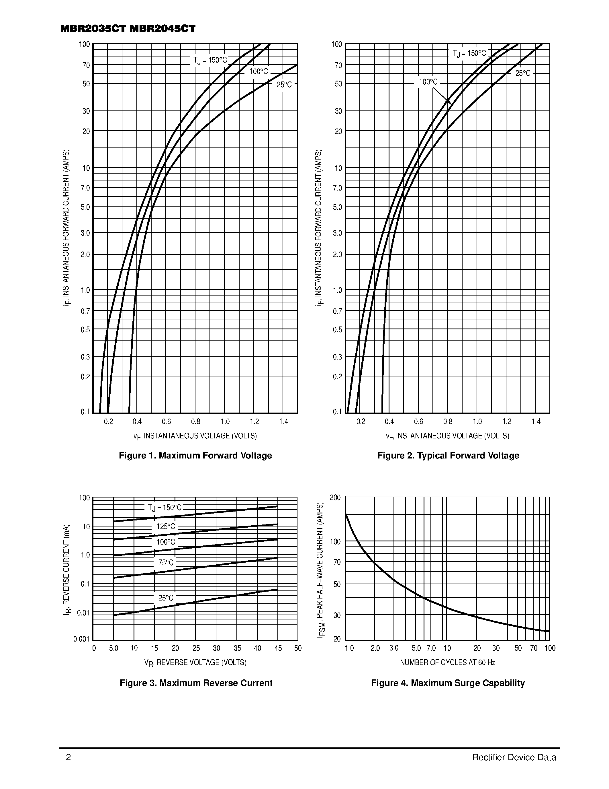 Datasheet MBR2045CT page 2 Datasheet MBR2045CT - SWITCHMODE Power Rectifiers page 2
