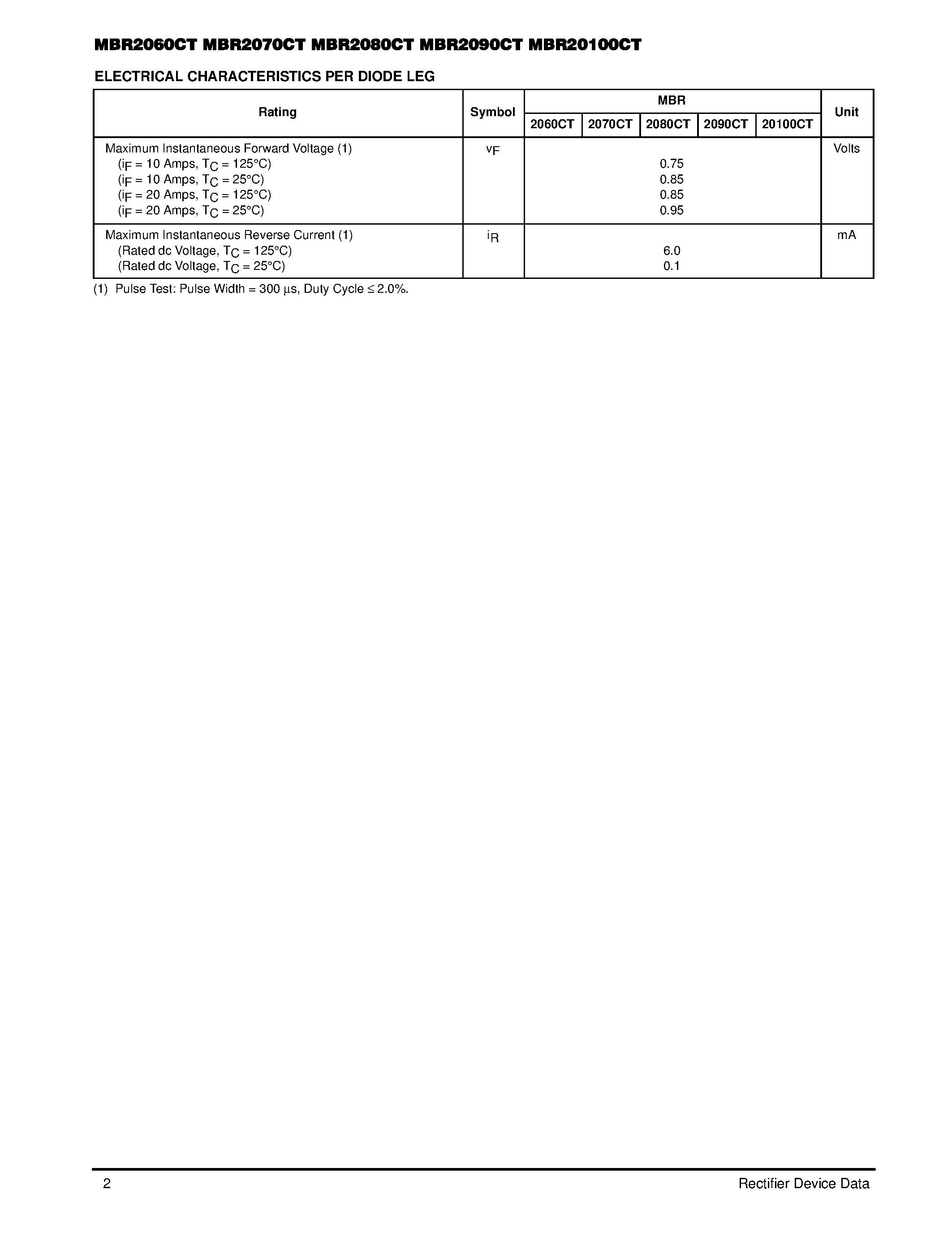 Datasheet MBR2060CT page 2 Datasheet MBR2060CT - SWITCHMODE Power Rectifiers page 2