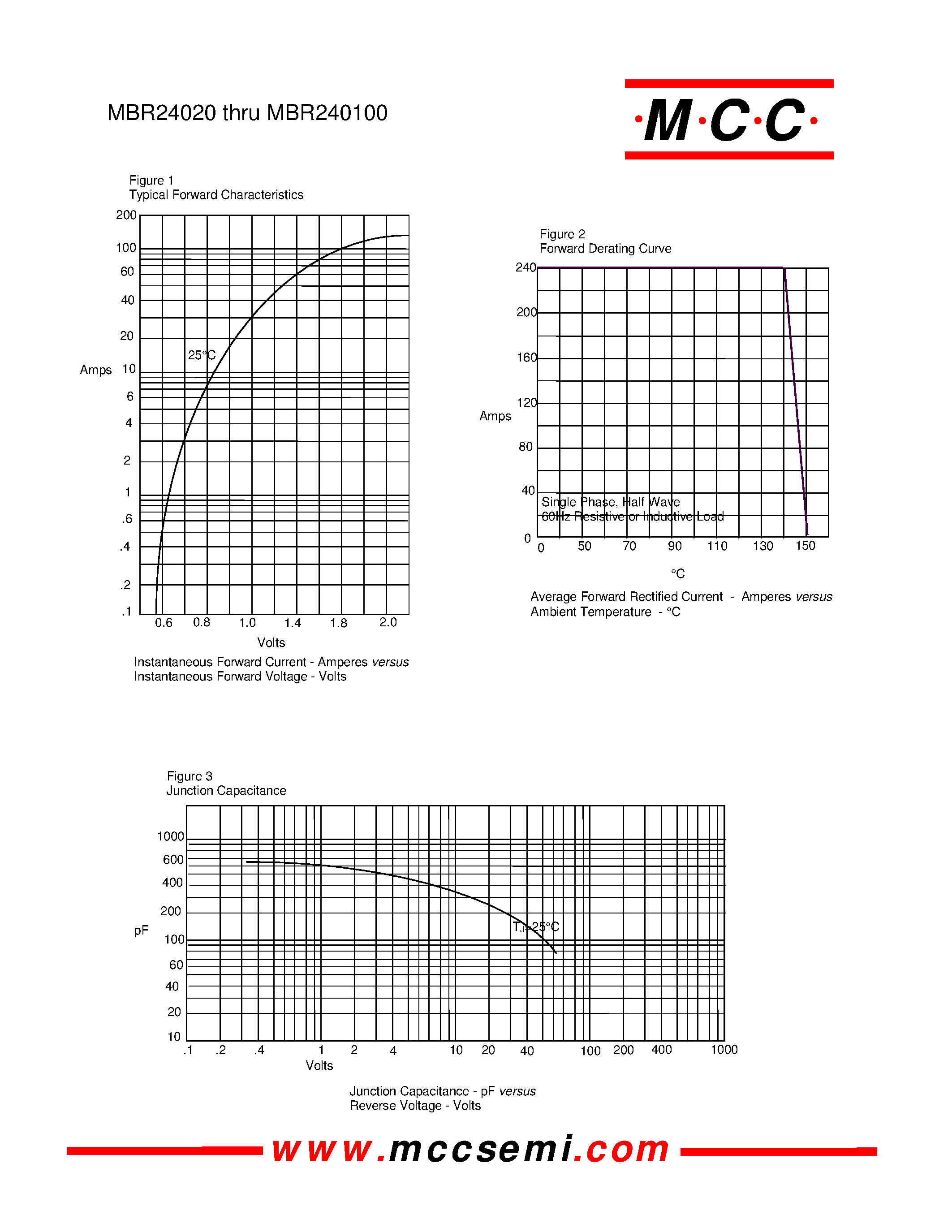 Даташит MBR240100 - 240 Amp Rectifier 20 to 100 Volts Schottky Barrier страница 2