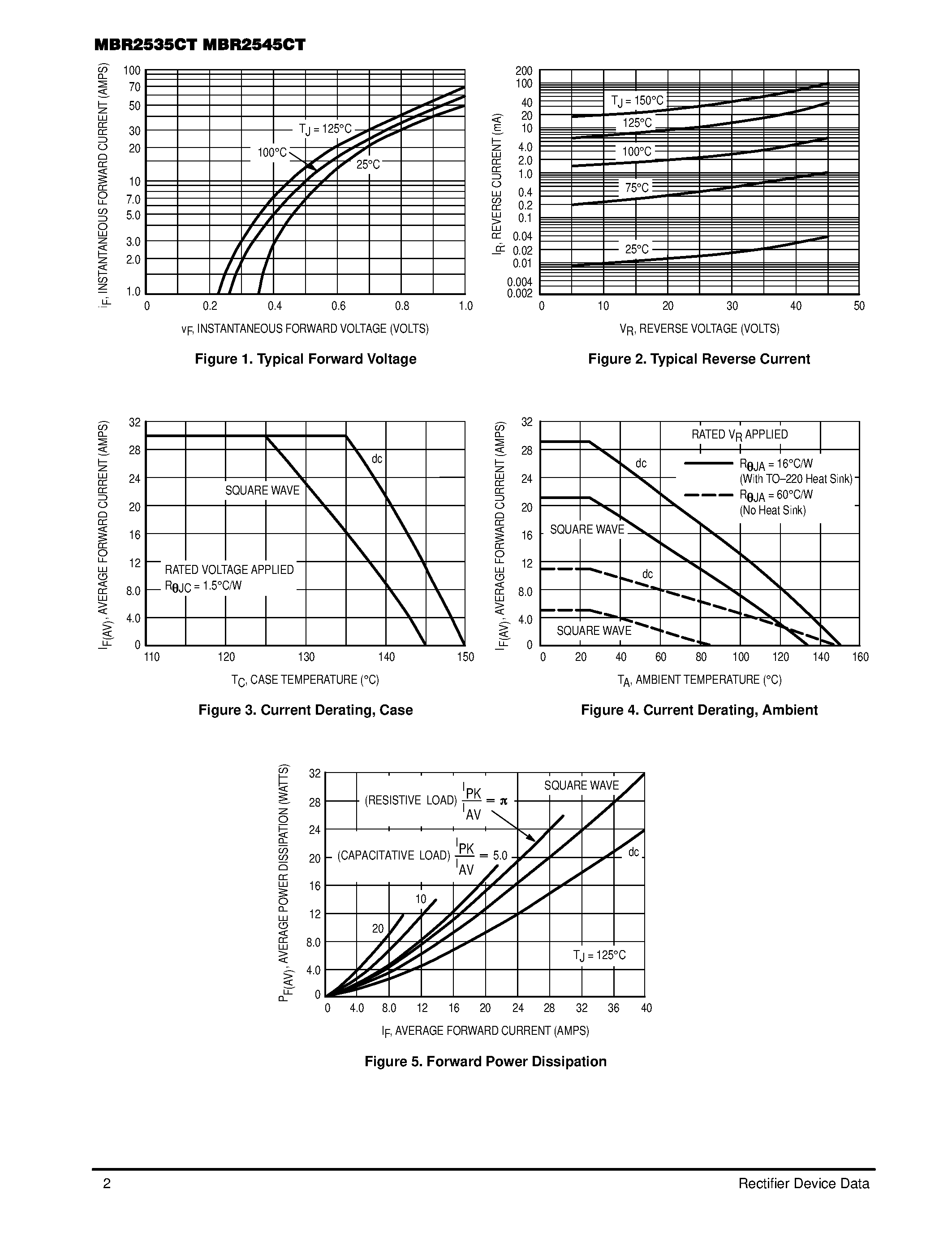 Datasheet MBR2535CT - SWITCHMODE Power Rectifiers page 2