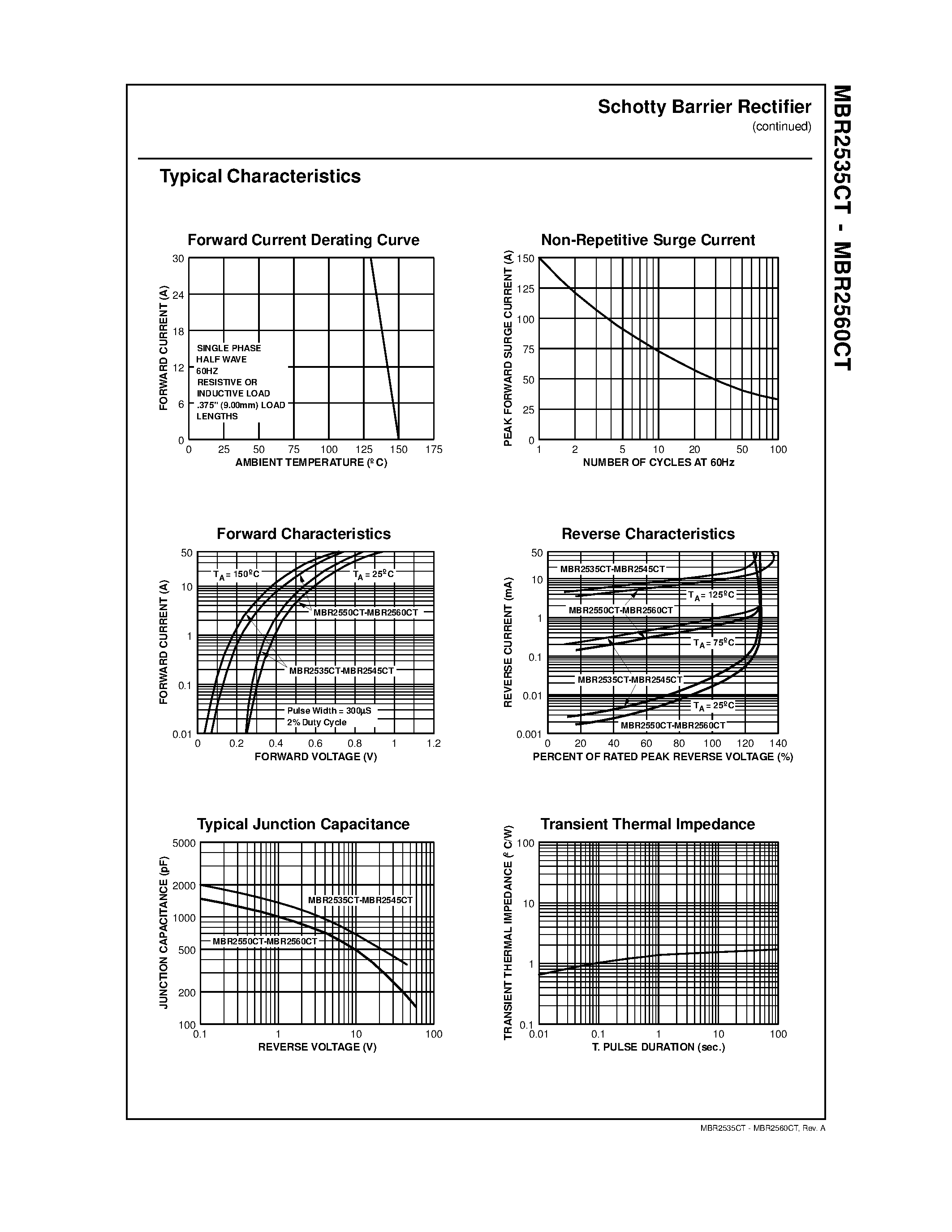 Datasheet MBR2560CT page 2 Datasheet MBR2560CT - 30 Ampere Schottky Barrier Rectifiers page 2