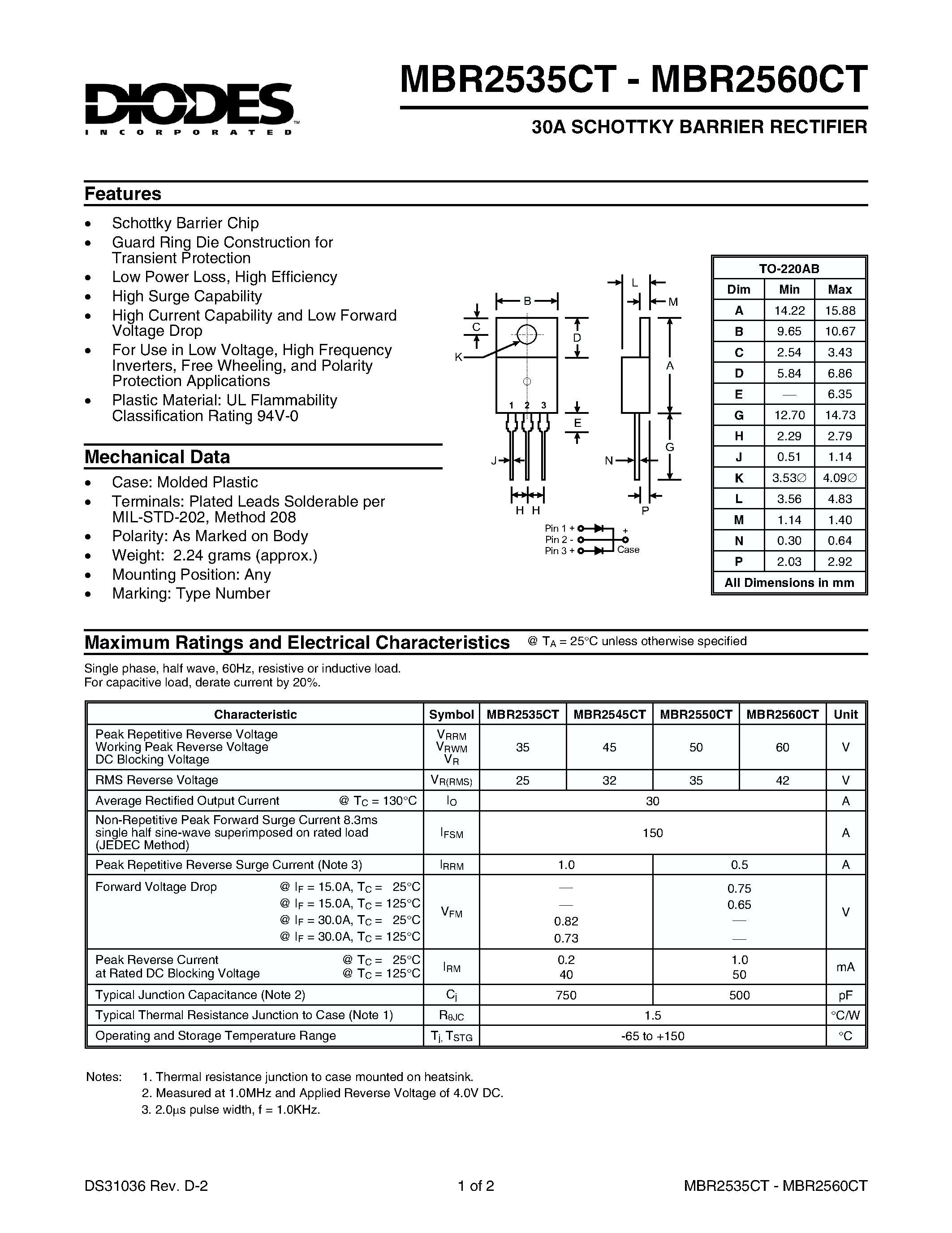 Даташит MBR2560CT - 30A SCHOTTKY BARRIER RECTIFIER страница 1