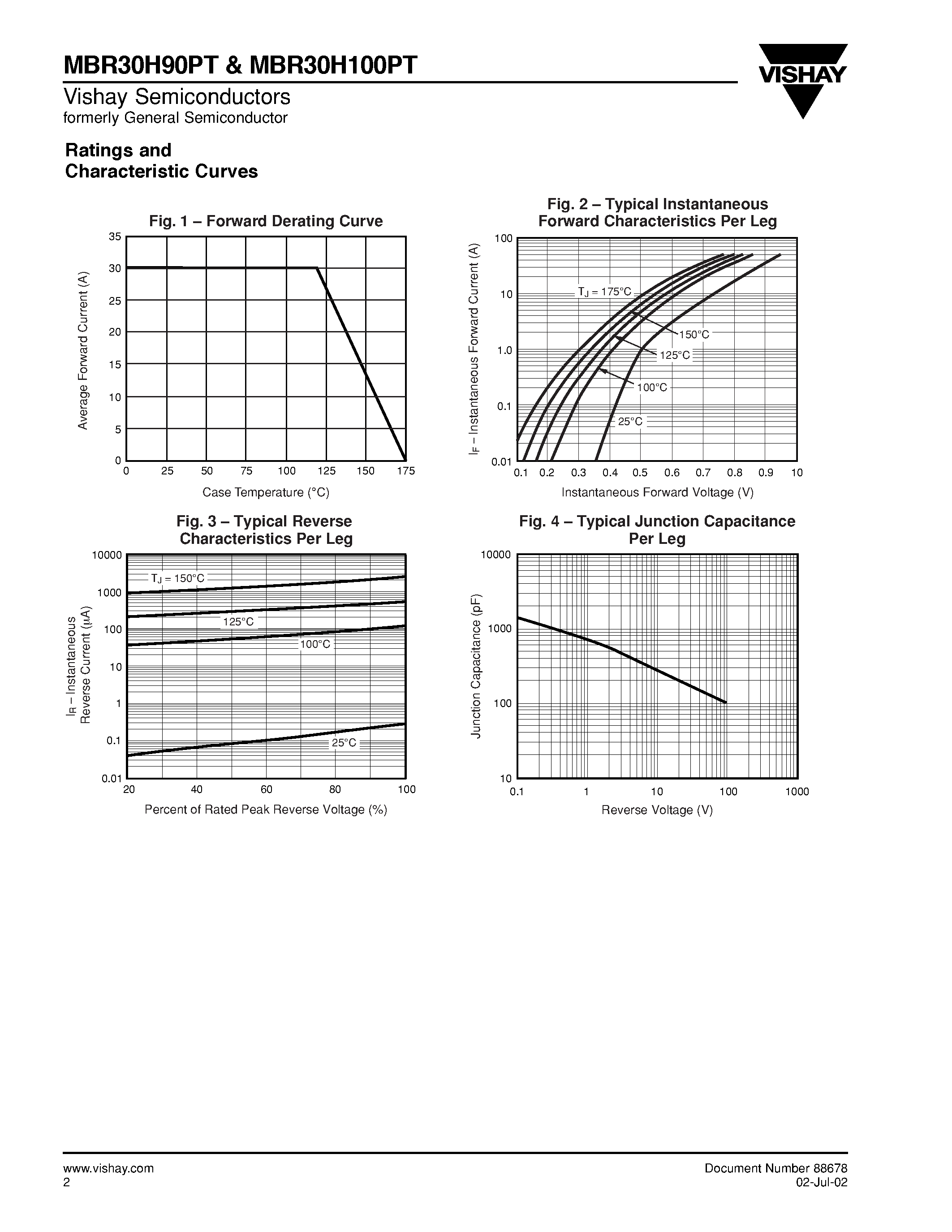 Datasheet MBR30H90PT page 2 Datasheet MBR30H90PT - High-Voltage Dual Schottky Rectifiers page 2