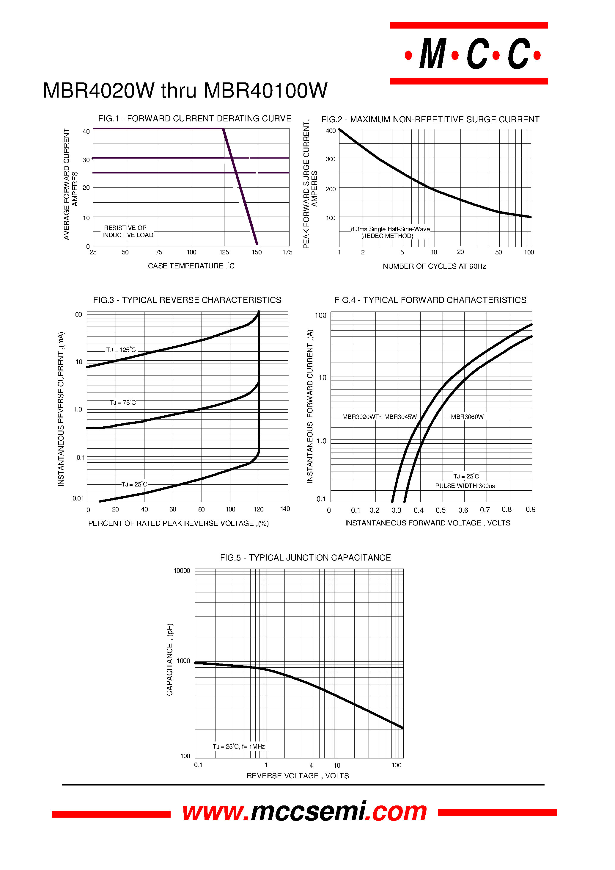 Даташит MBR4020W - 40 Amp Schottky Barrier Rectifier 20 to 100 Volts страница 2