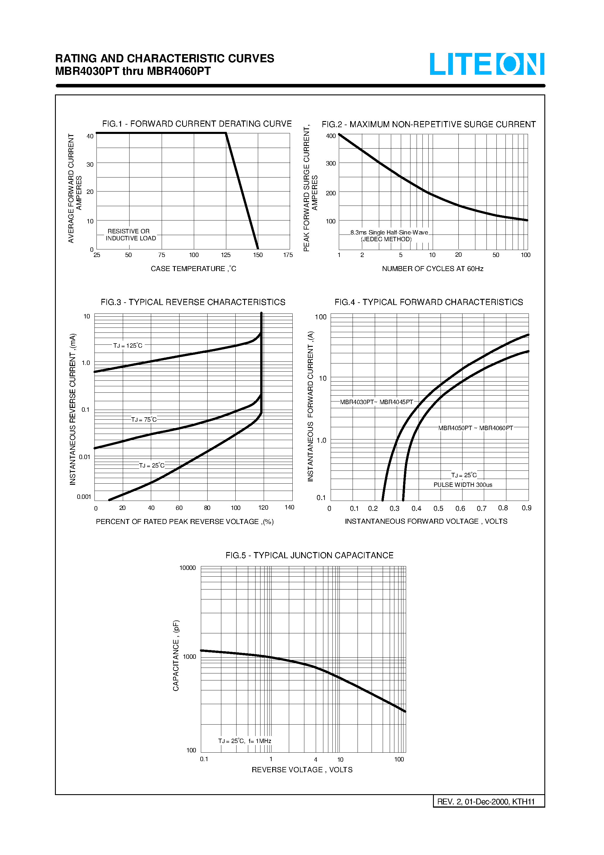 Datasheet MBR4030PT page 2 Datasheet MBR4030PT - SCHOTTKY BARRIER RECTIFIERS page 2