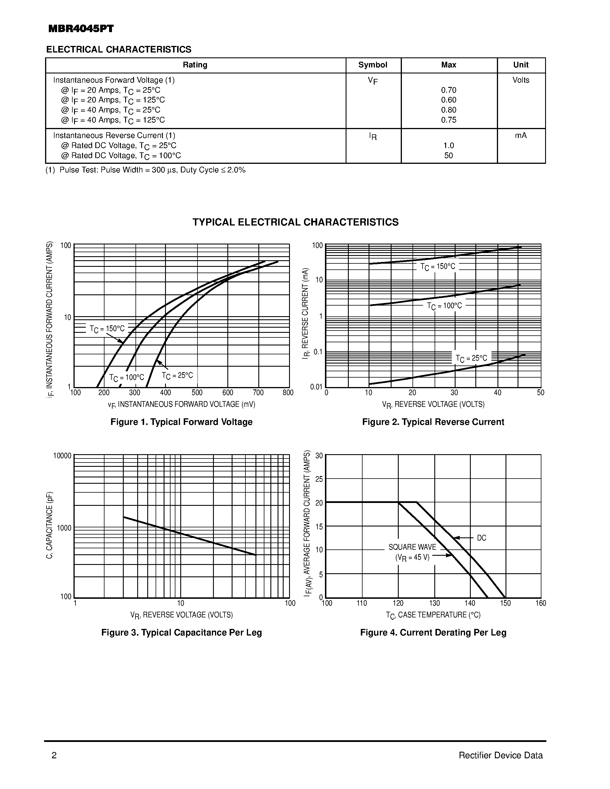 Даташит MBR4045PT - SWITCHMODE Power Rectifier страница 2
