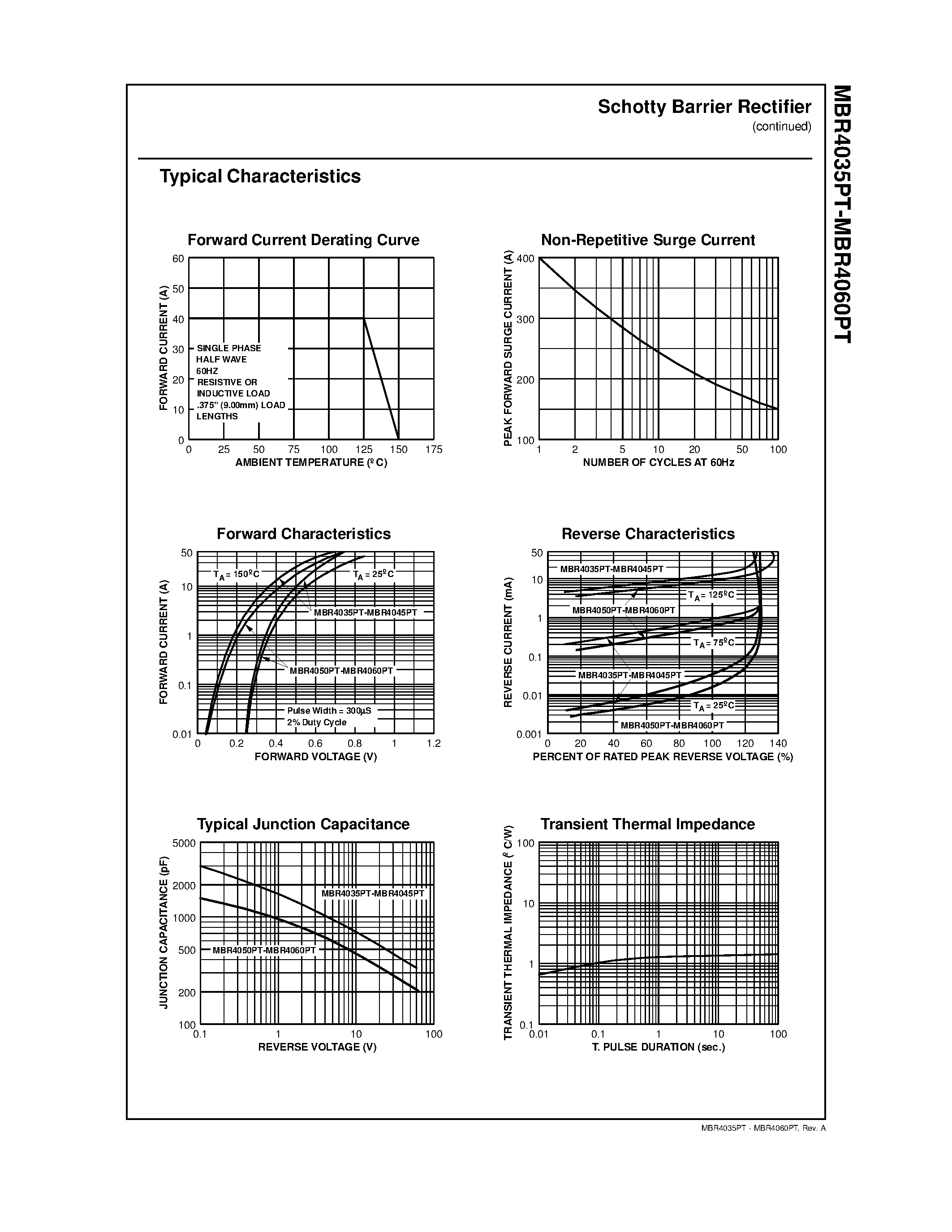 Datasheet MBR4060PT page 2 Datasheet MBR4060PT - 40 Ampere Schottky Barrier Rectifiers page 2