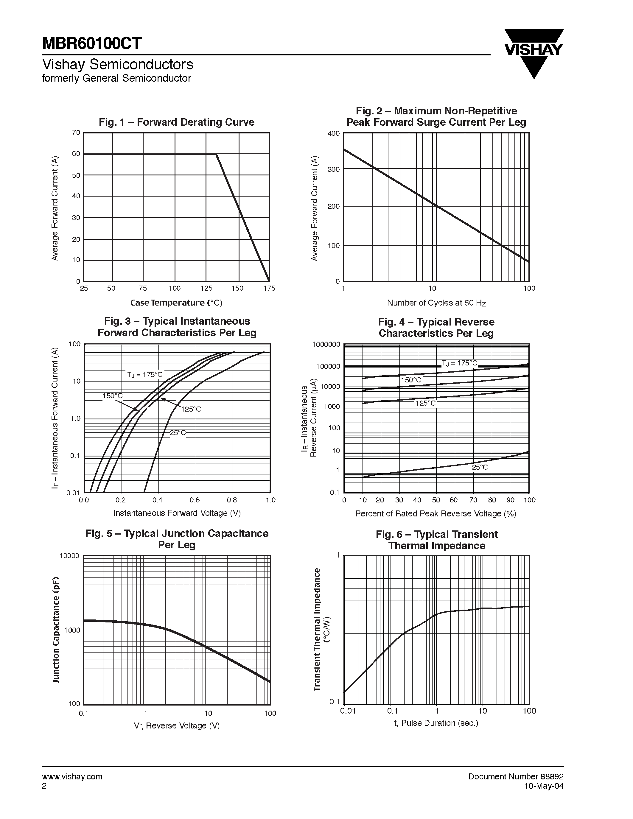 Datasheet MBR60100CT page 2 Datasheet MBR60100CT - Dual High-Voltage Schottky Rectifiers page 2