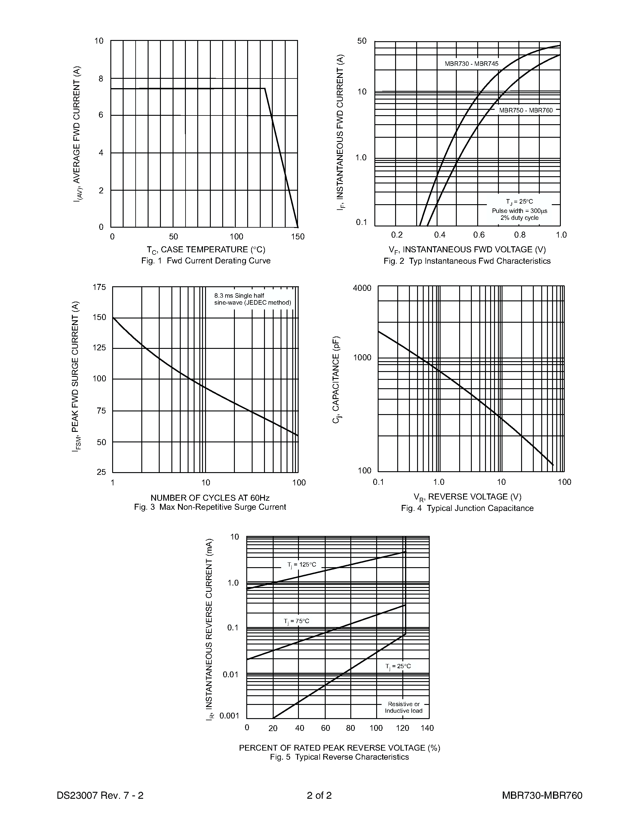 Даташит MBR735 - 7.5A SCHOTTKY BARRIER RECTIFIER страница 2