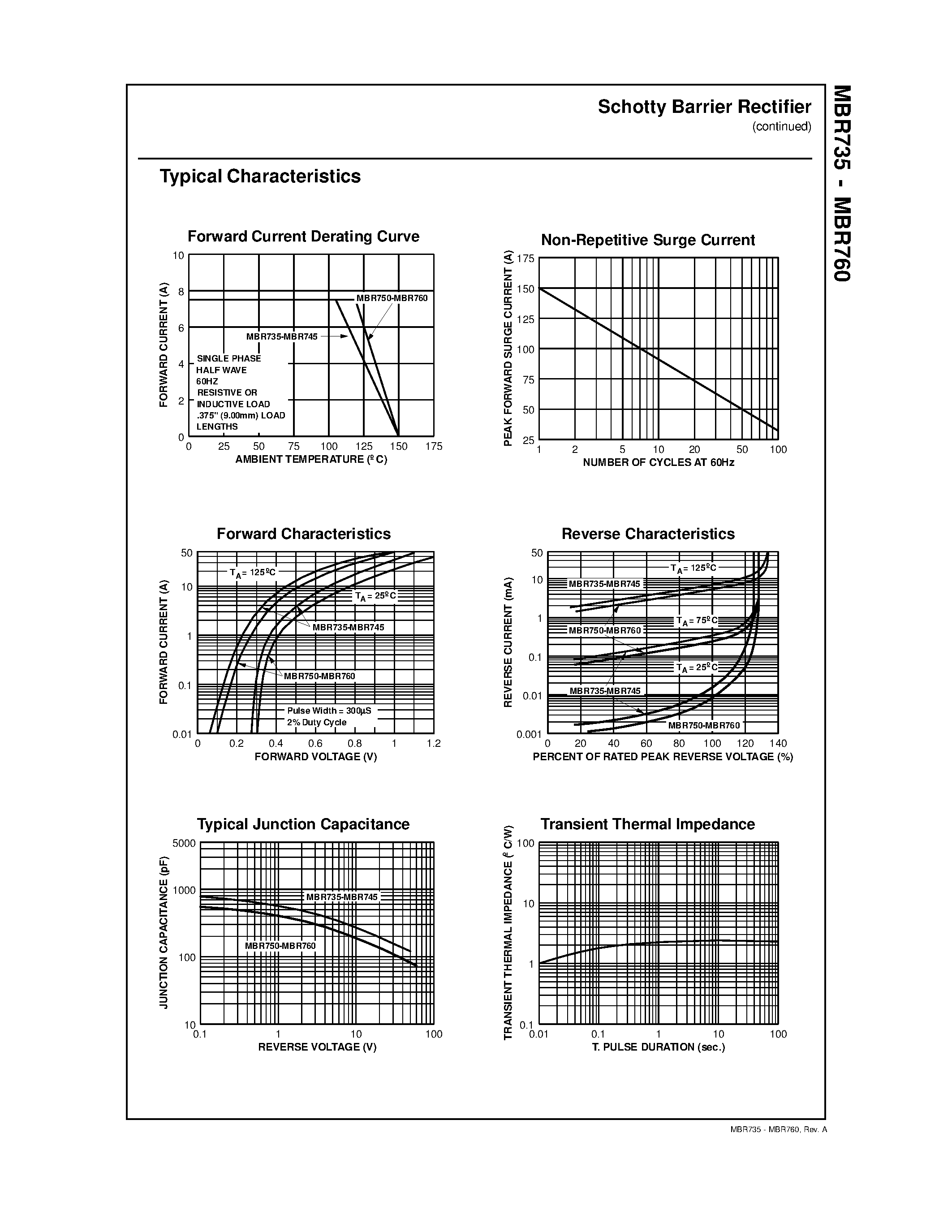 Даташит на микросхему MBR750 страница 2 Даташит MBR750 - 7.5 Ampere Schottky Barrier Rectifiers страница 2