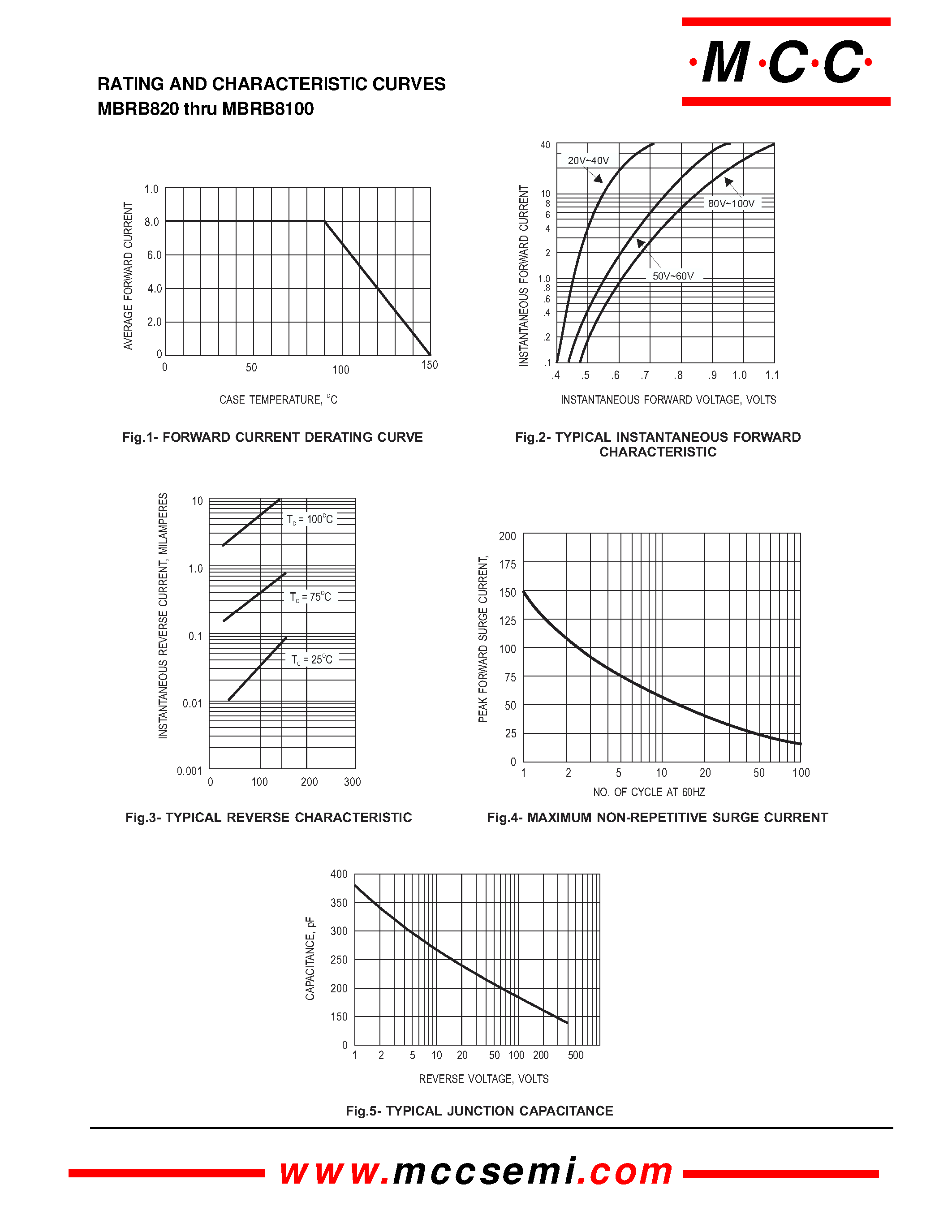 Datasheet MBRB830 - Schott ky Barrier Rectifier 20 to 100 Volts 8.0 Am p page 2