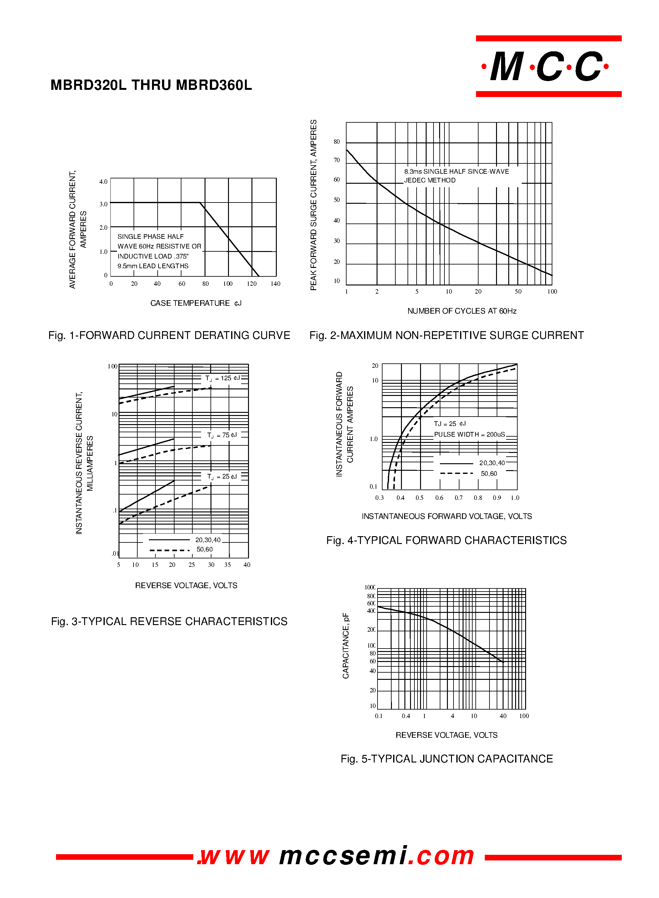Datasheet MBRD350L - 3 Amp Schottky Barrier Rectifier 20 page 2