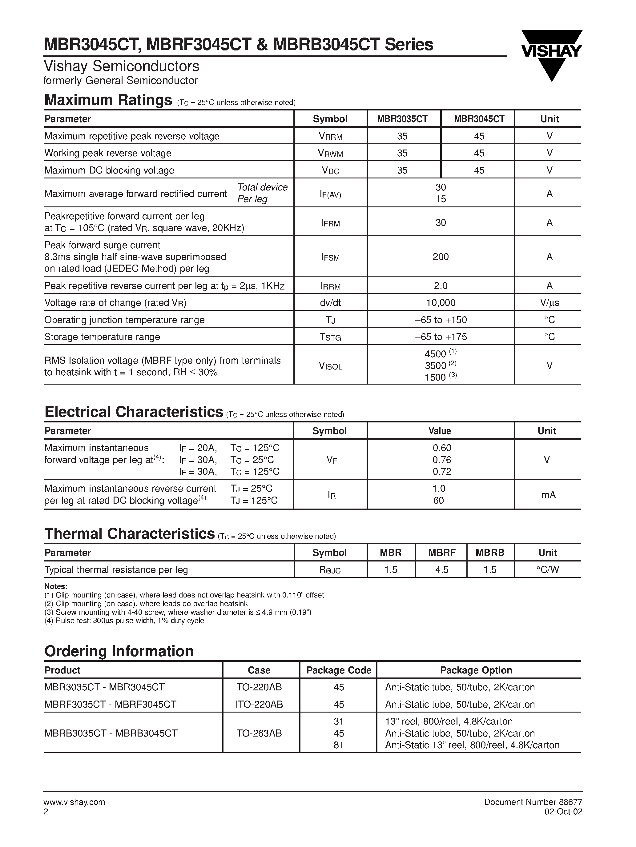 Datasheet MBRF3045CT - Dual Schottky Rectifiers page 2