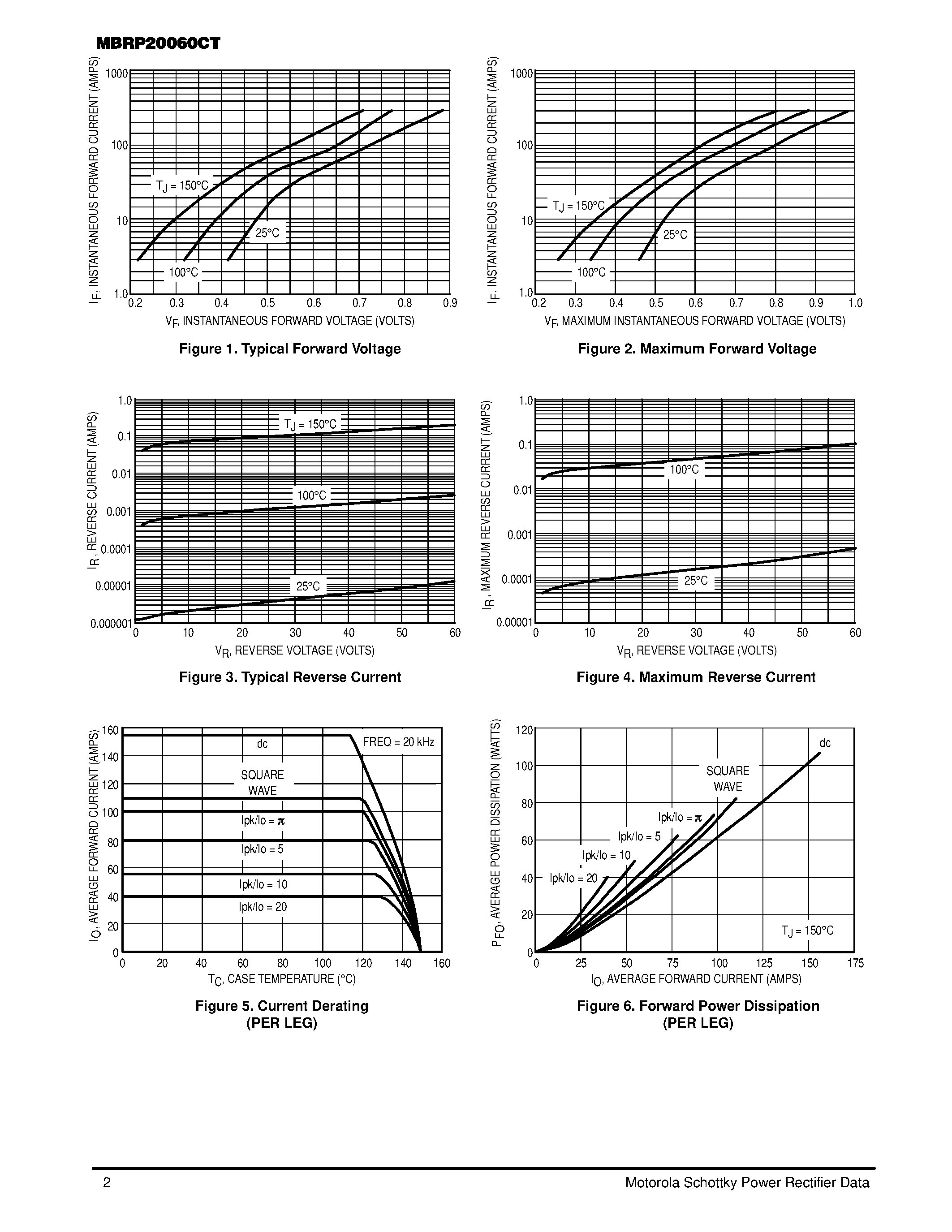 Datasheet MBRP20060CT - SCHOTTKY BARRIER RECTIFIERS 200 AMPERES 45 to 60 VOLTS page 2