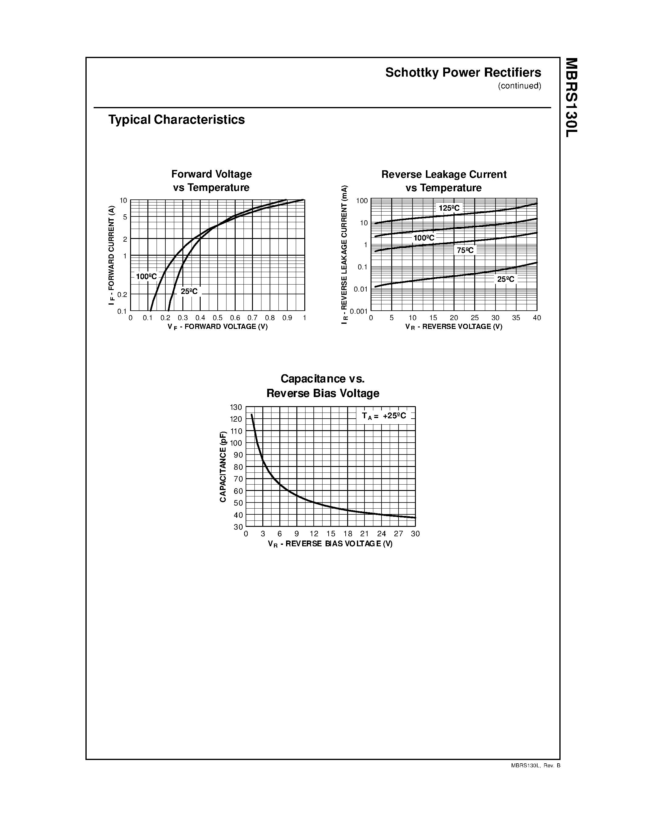 Datasheet MBRS130 - 1.0 Ampere Schottky Power Rectifiers page 2