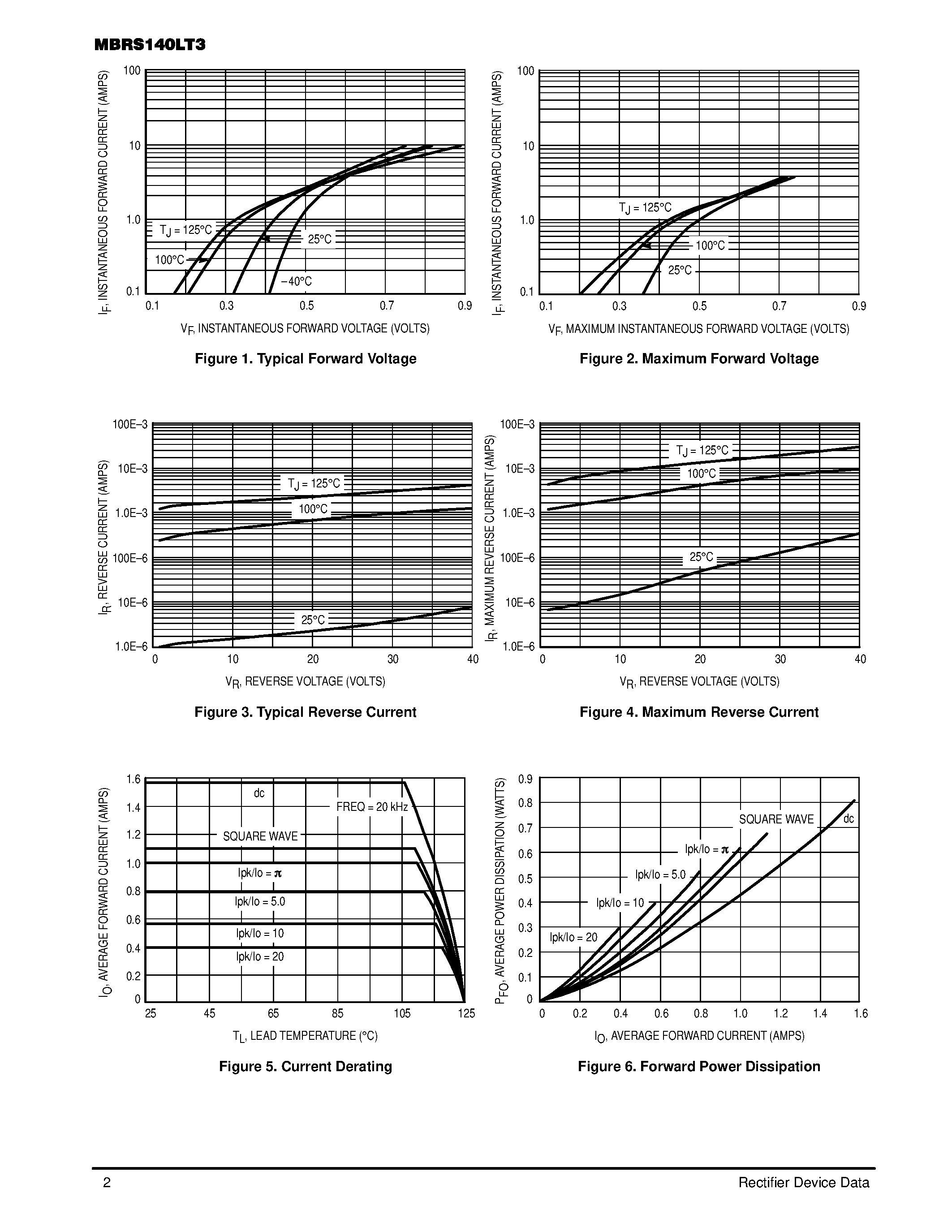 Datasheet MBRS140LT3 - Surface Mount Schottky Power Rectifier(SMB Power Mount Power Package) page 2
