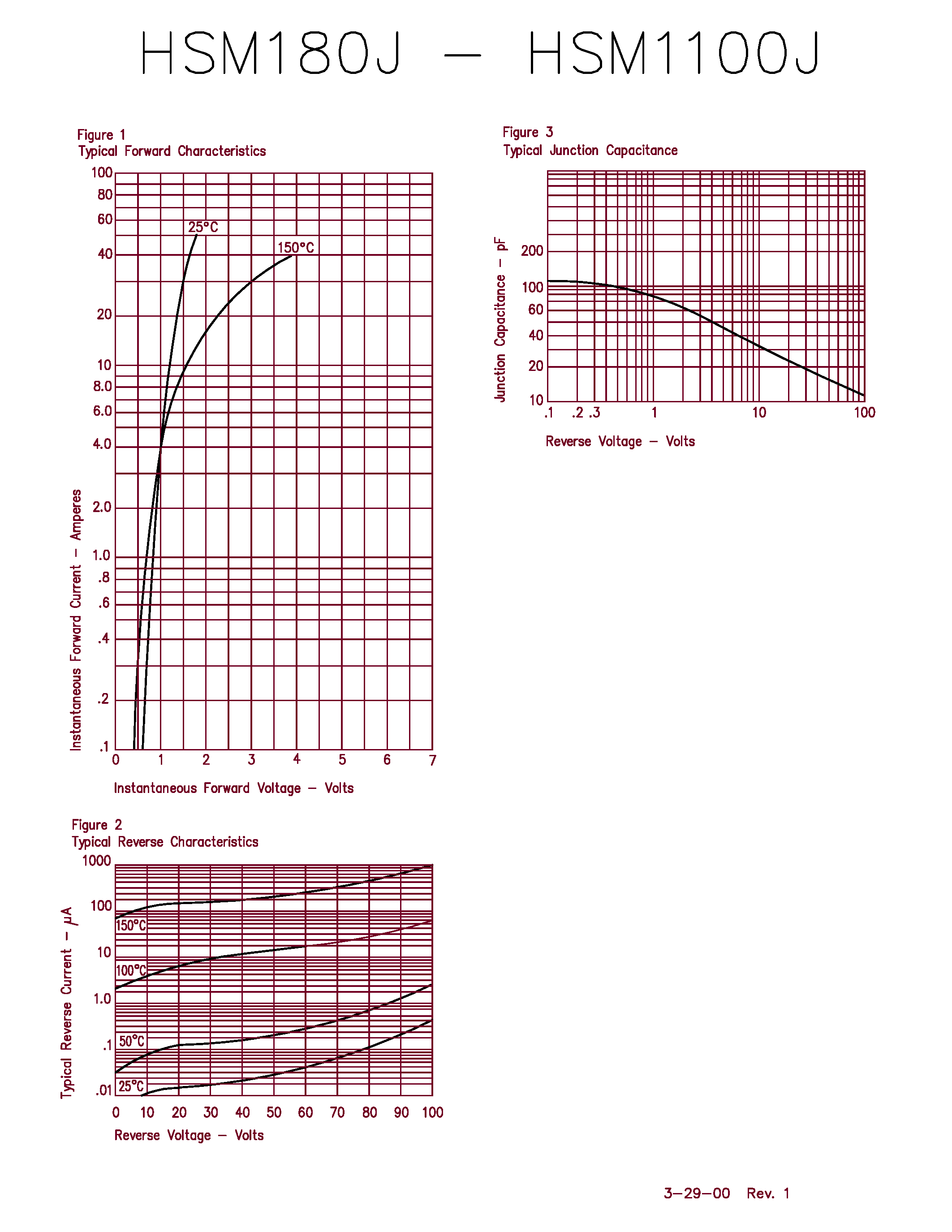 Datasheet MBRS190T3 - 1 Amp Schottky Rectifier page 2