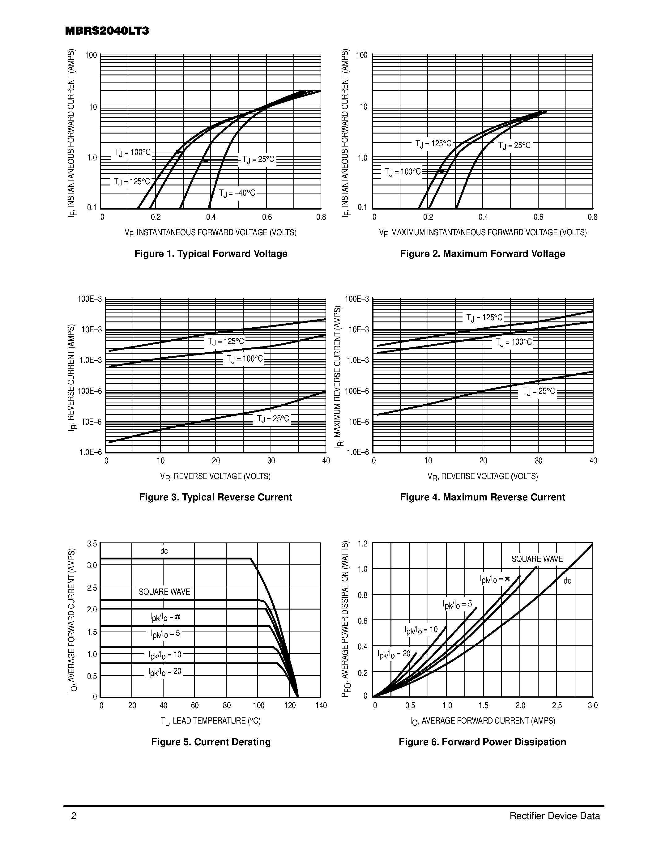 Datasheet MBRS2040LT3 - Surface Mount Schottky Power Rectifier(SMB Power Surface Mount Package) page 2