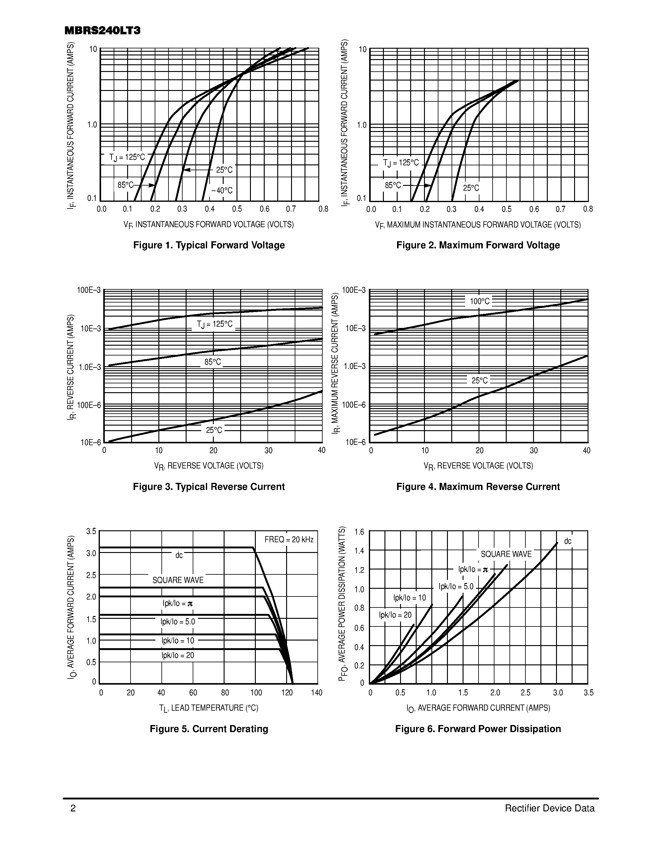 Datasheet MBRS240LT3 page 2 Datasheet MBRS240LT3 - Surface Mount Schottky Power Rectifier(SMB Power Surface Mount Package) page 2