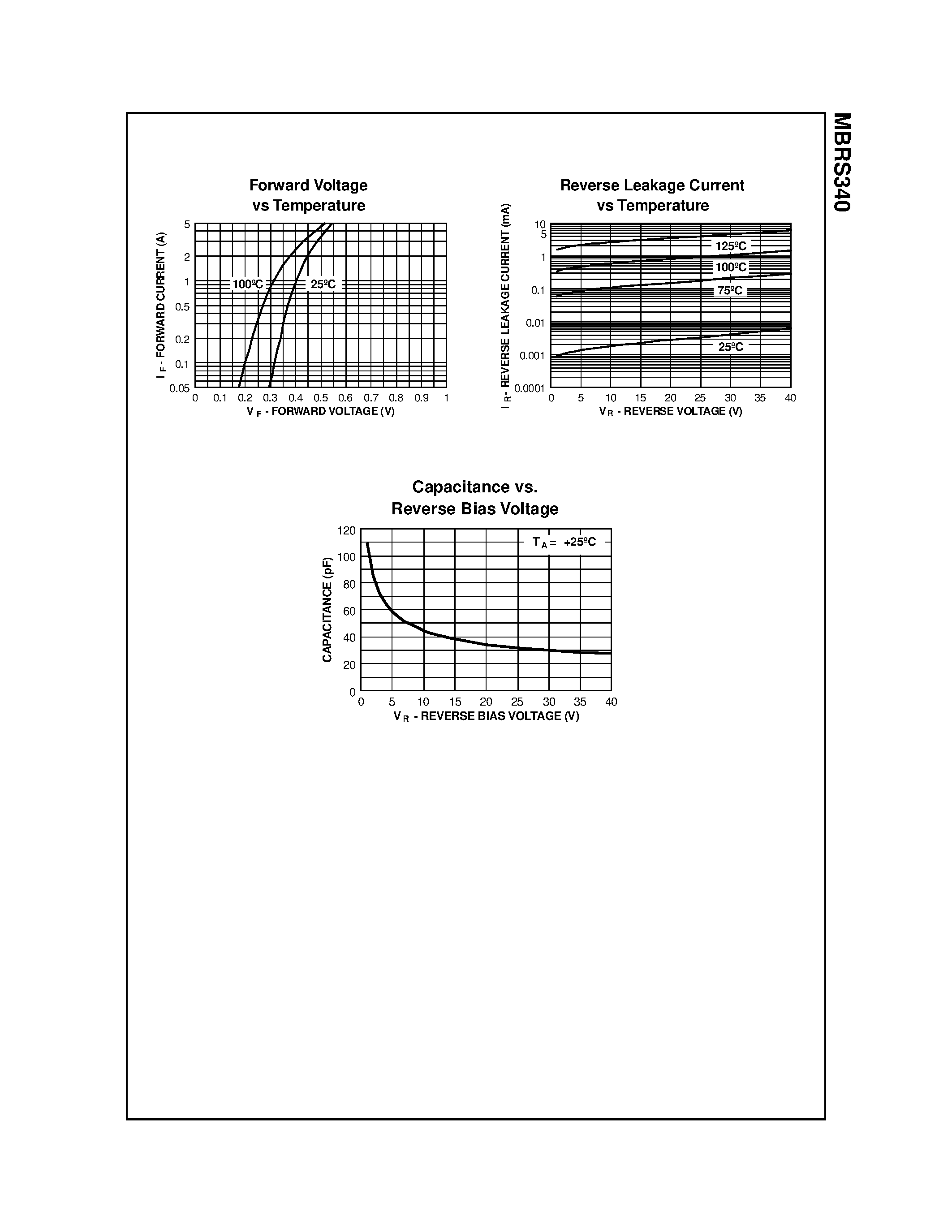 Даташит MBRS340 - SCHOTTKY POWER RECTIFIER страница 2