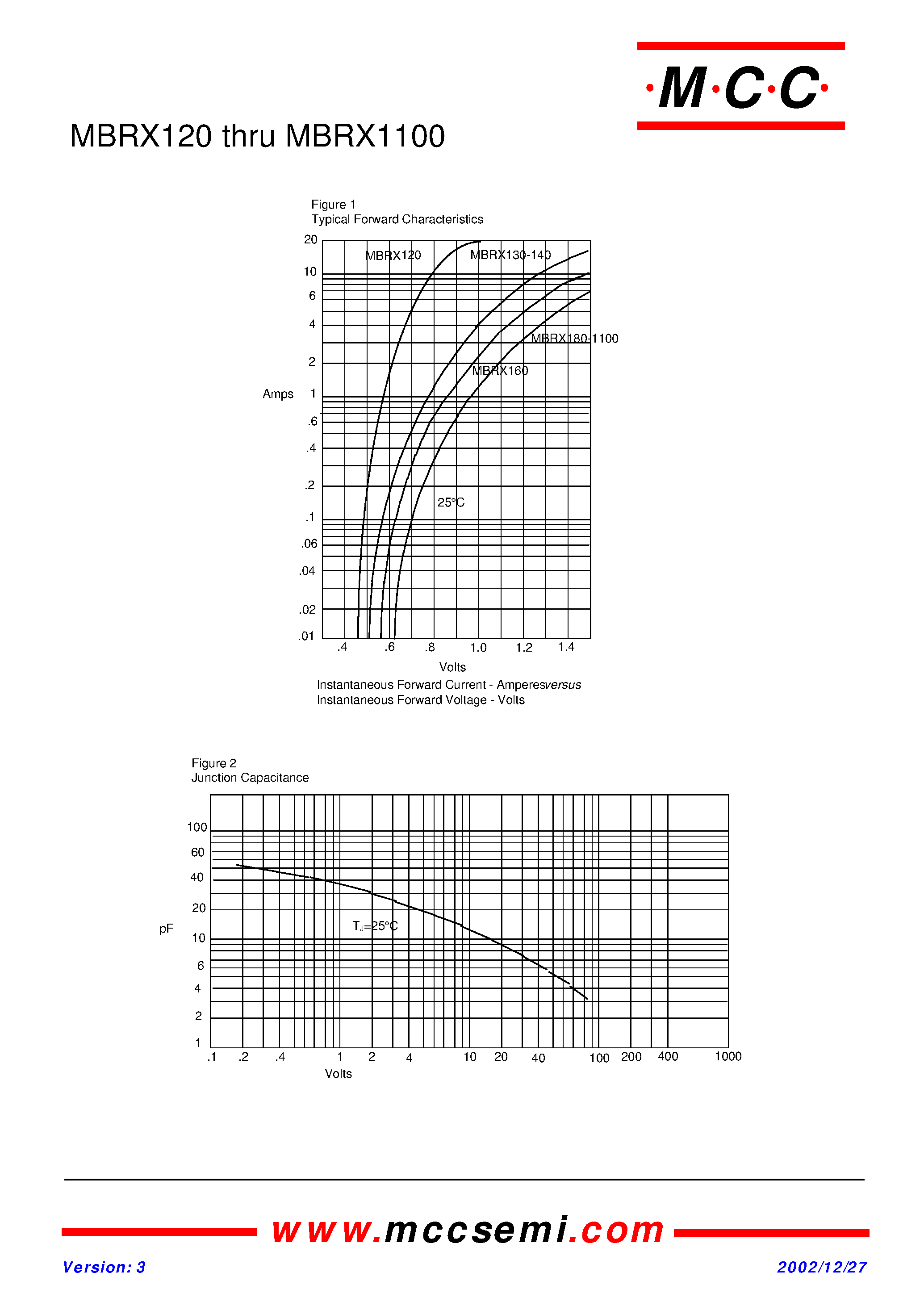 Datasheet MBRX130 - 1.0 Amp Schottky Barrier Rectifier 20 to 100 Volts page 2