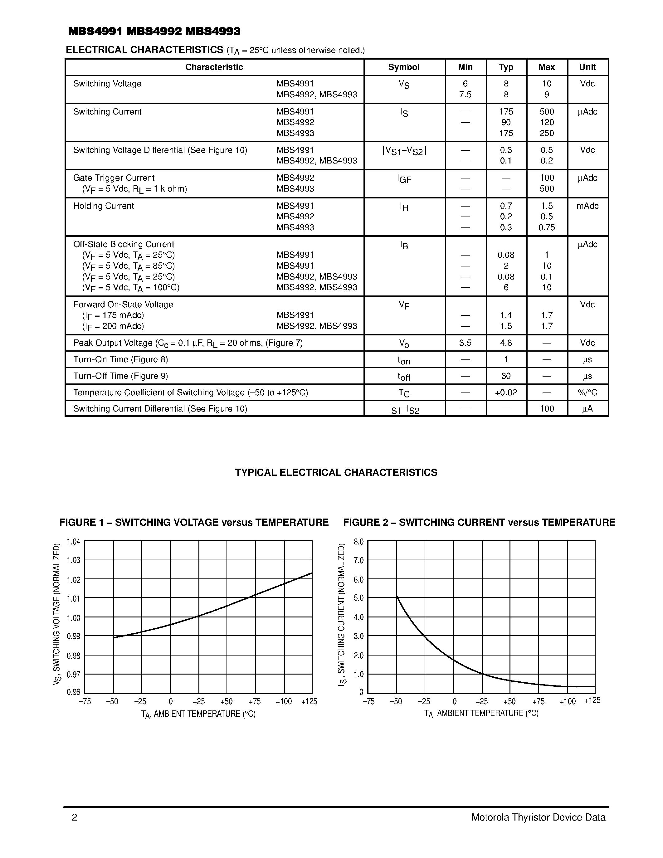 Даташит на микросхему MBS4991 страница 2 Даташит MBS4991 - Silicon Bidirectional Switches(Diode Thyristors) страница 2