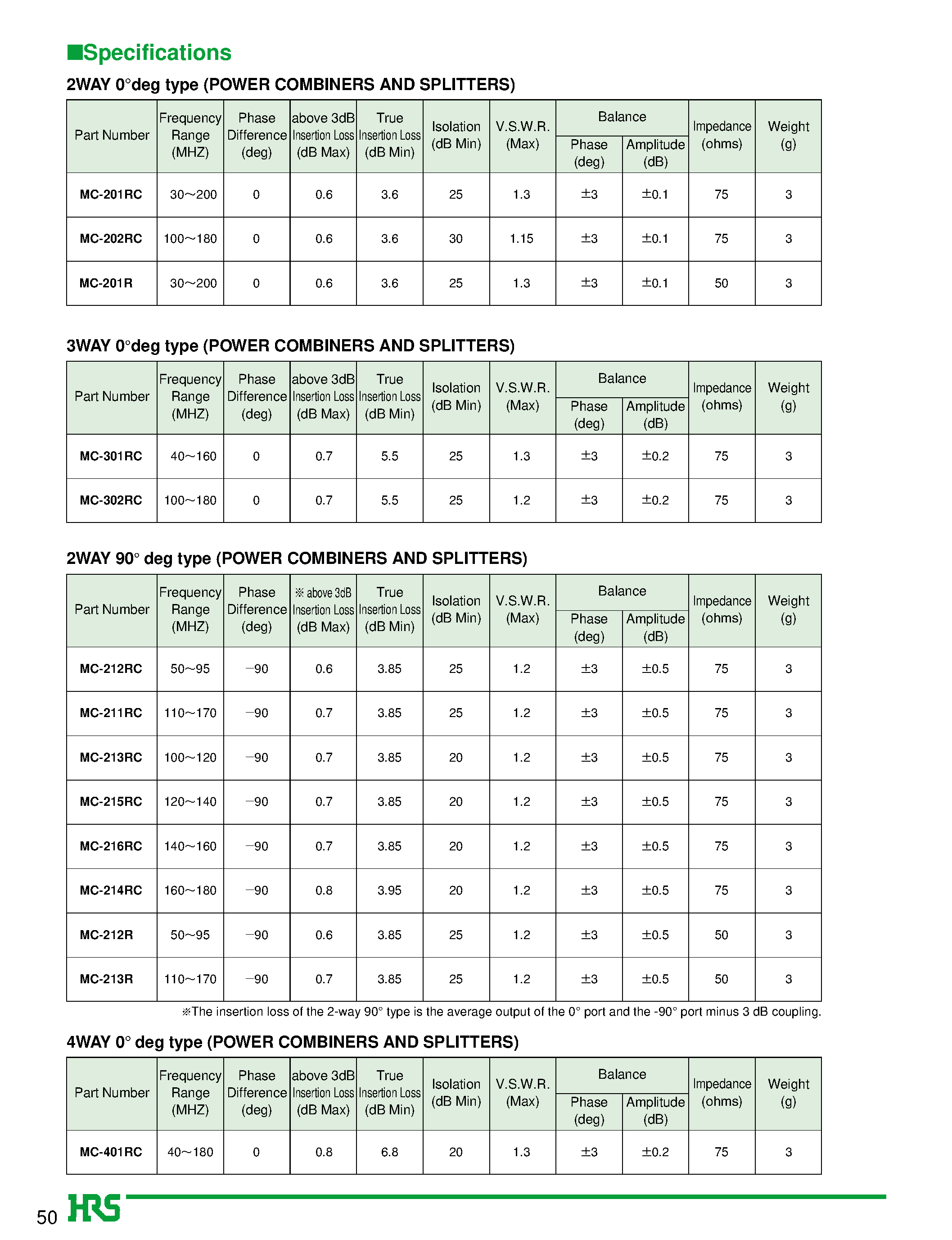 Даташит MC-213R - Coil Components (Relay Headers) страница 2