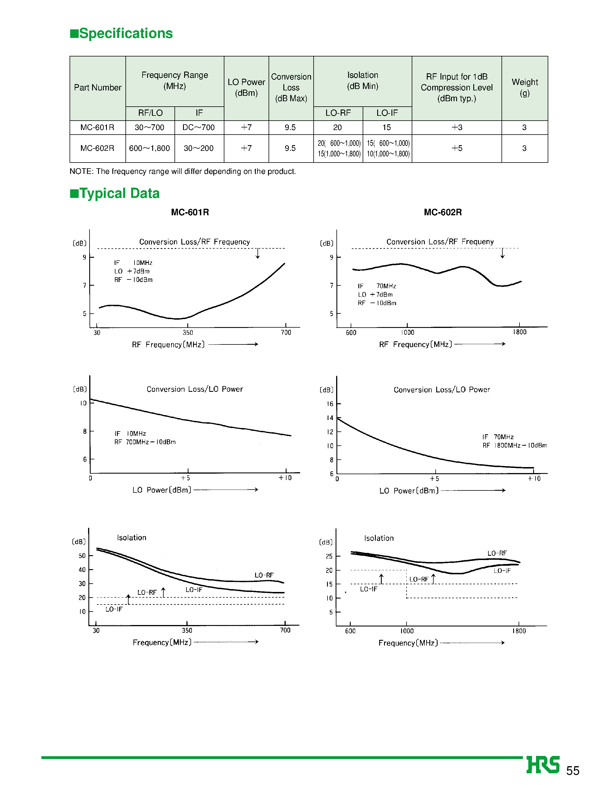 Даташит MC-602R - Double Balanced Mixers (Relay Headers) страница 2